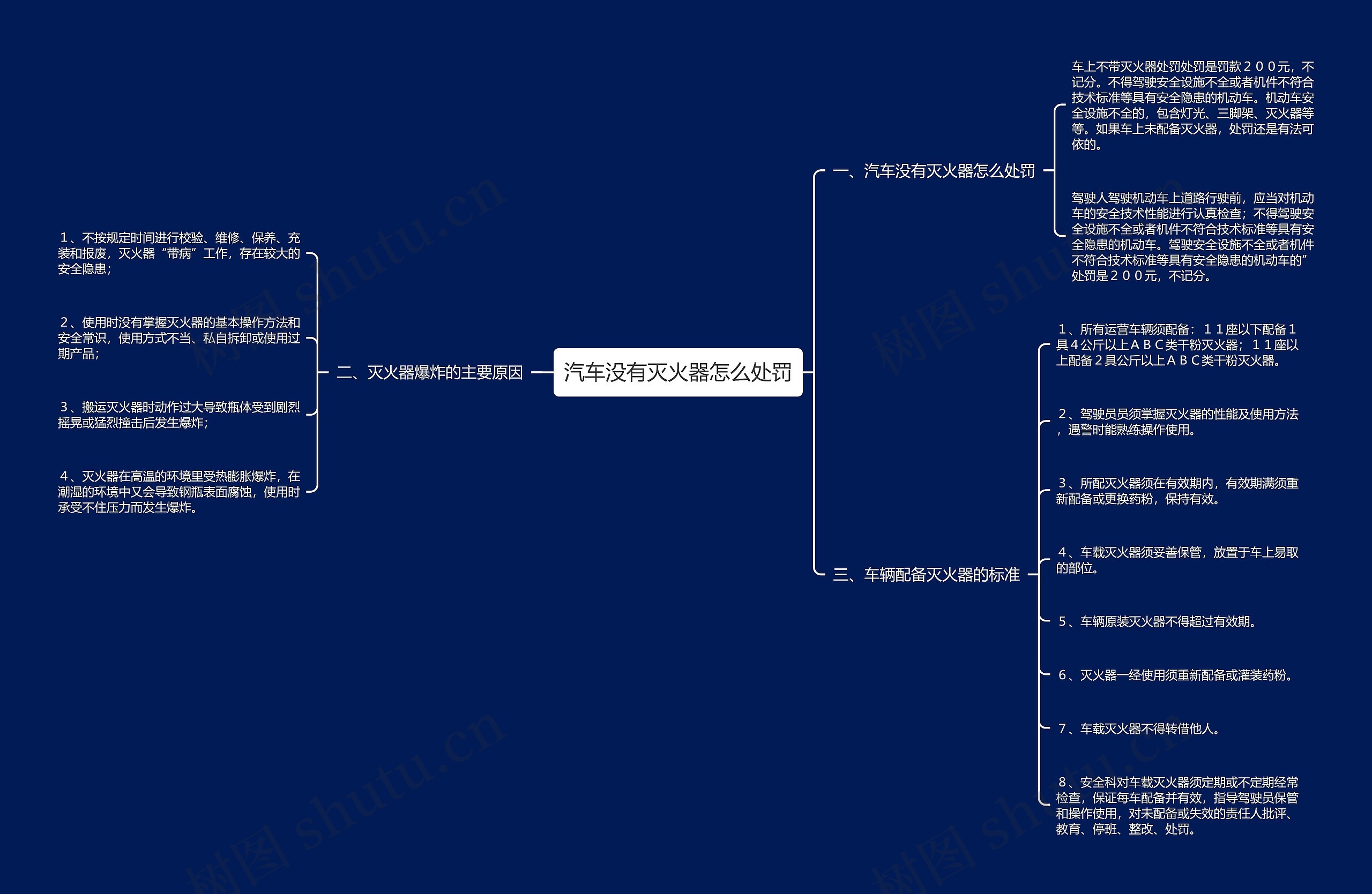 汽车没有灭火器怎么处罚思维导图