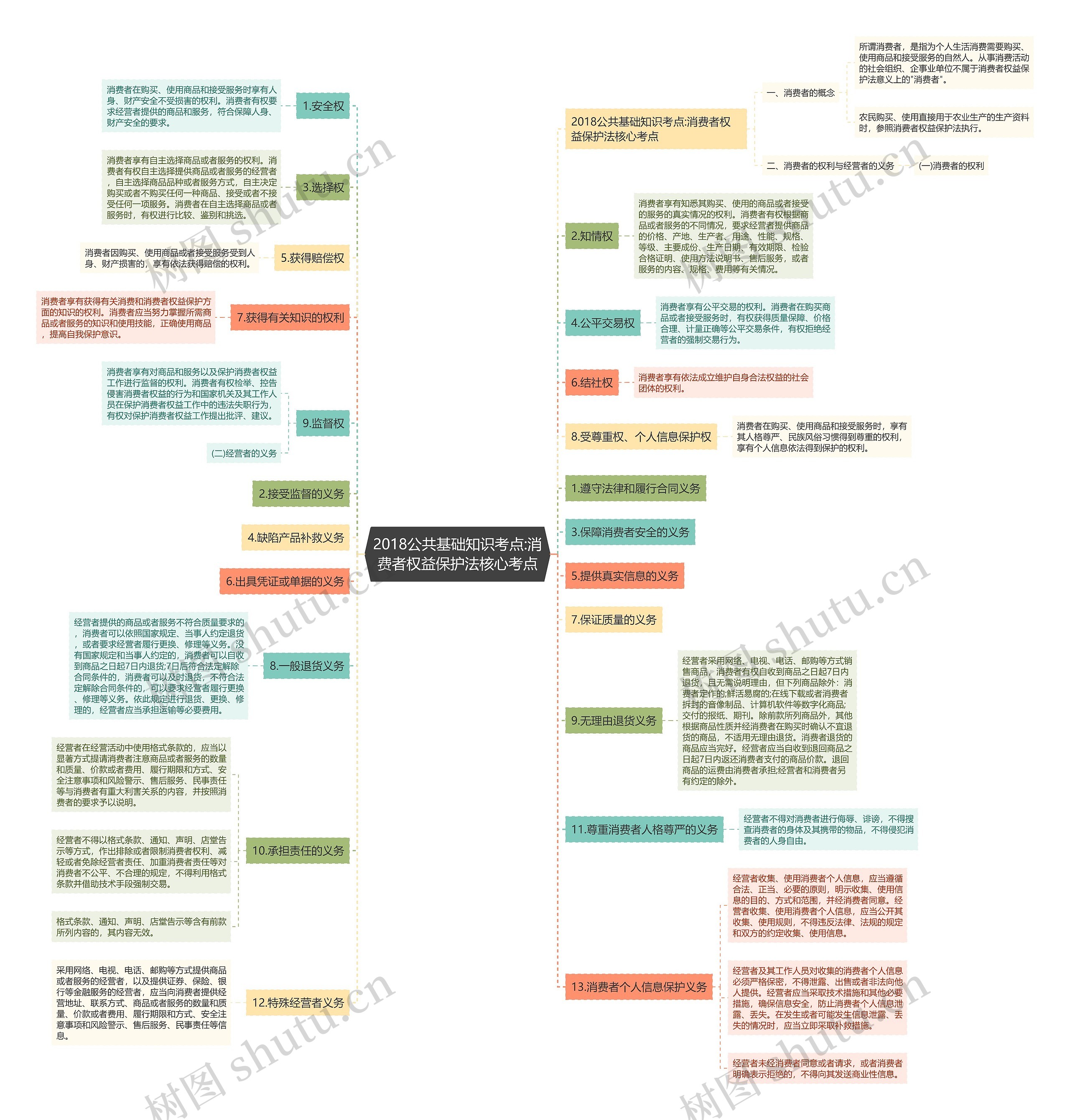 2018公共基础知识考点:消费者权益保护法核心考点 2018公共基础知识考点:消费者权益保护法核心考点