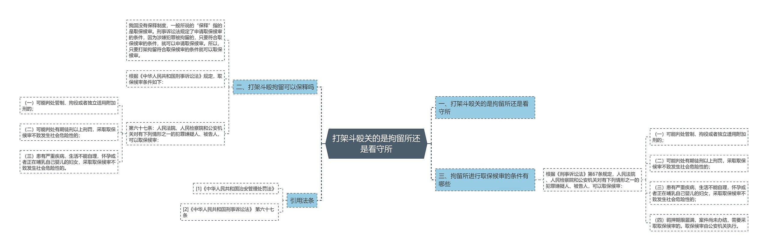 打架斗殴关的是拘留所还是看守所思维导图