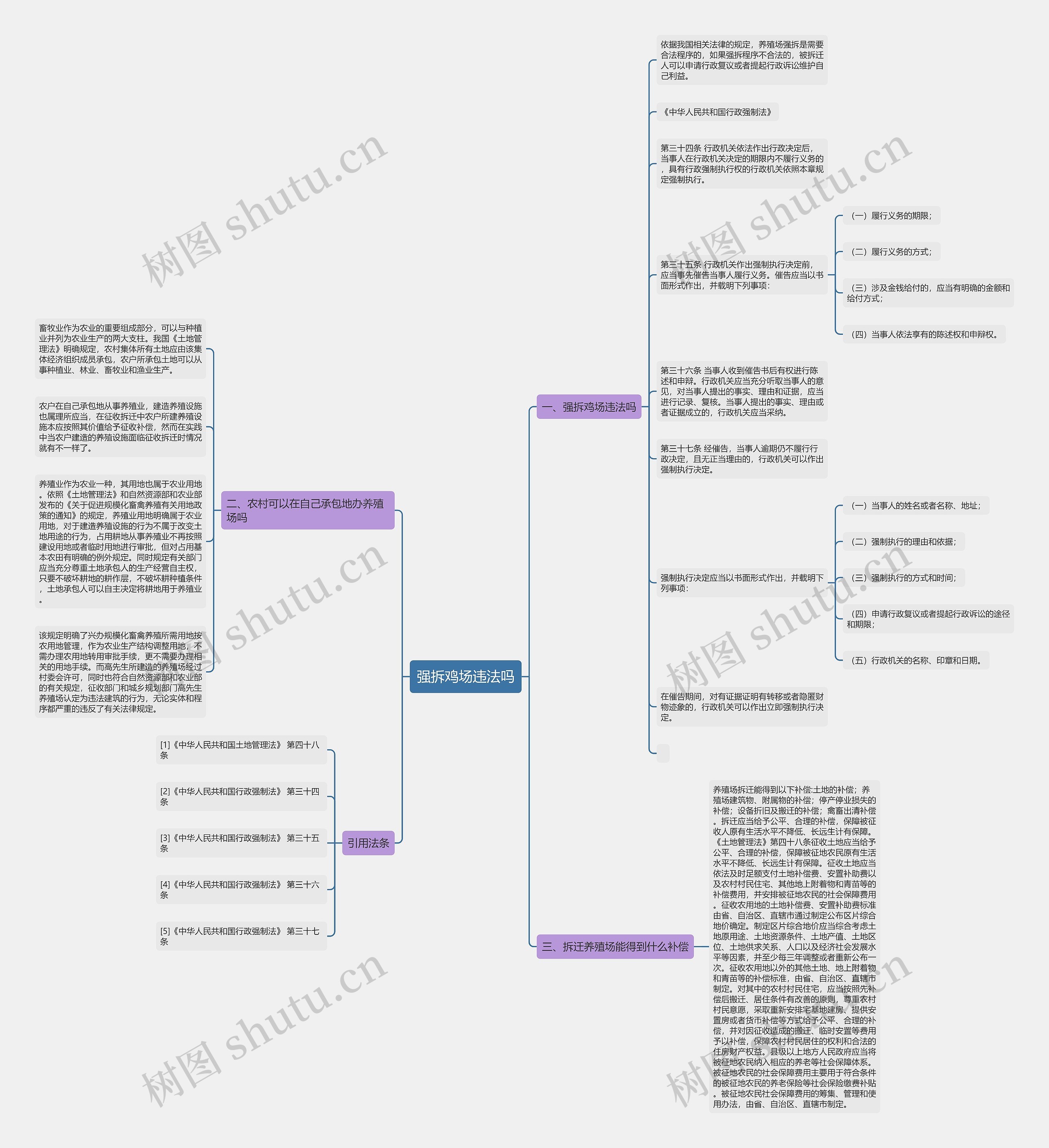 强拆鸡场违法吗思维导图高清图 强拆鸡场违法吗思维导图