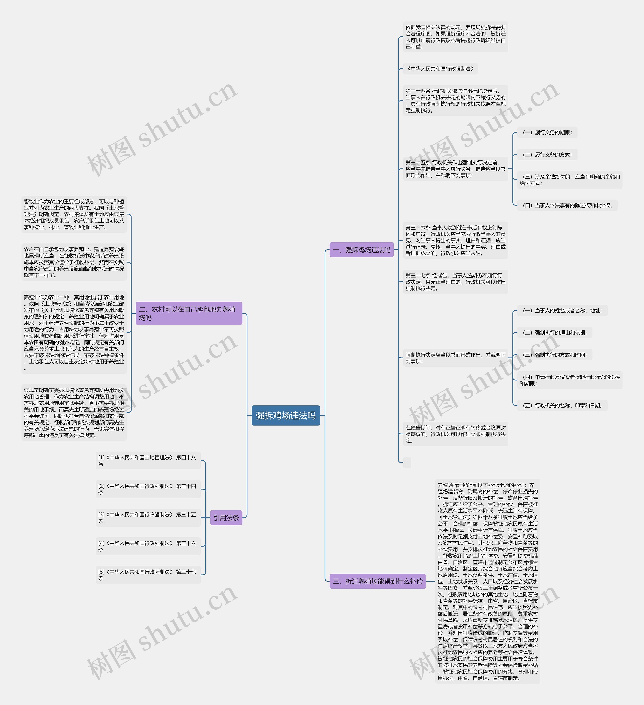 强拆鸡场违法吗思维导图