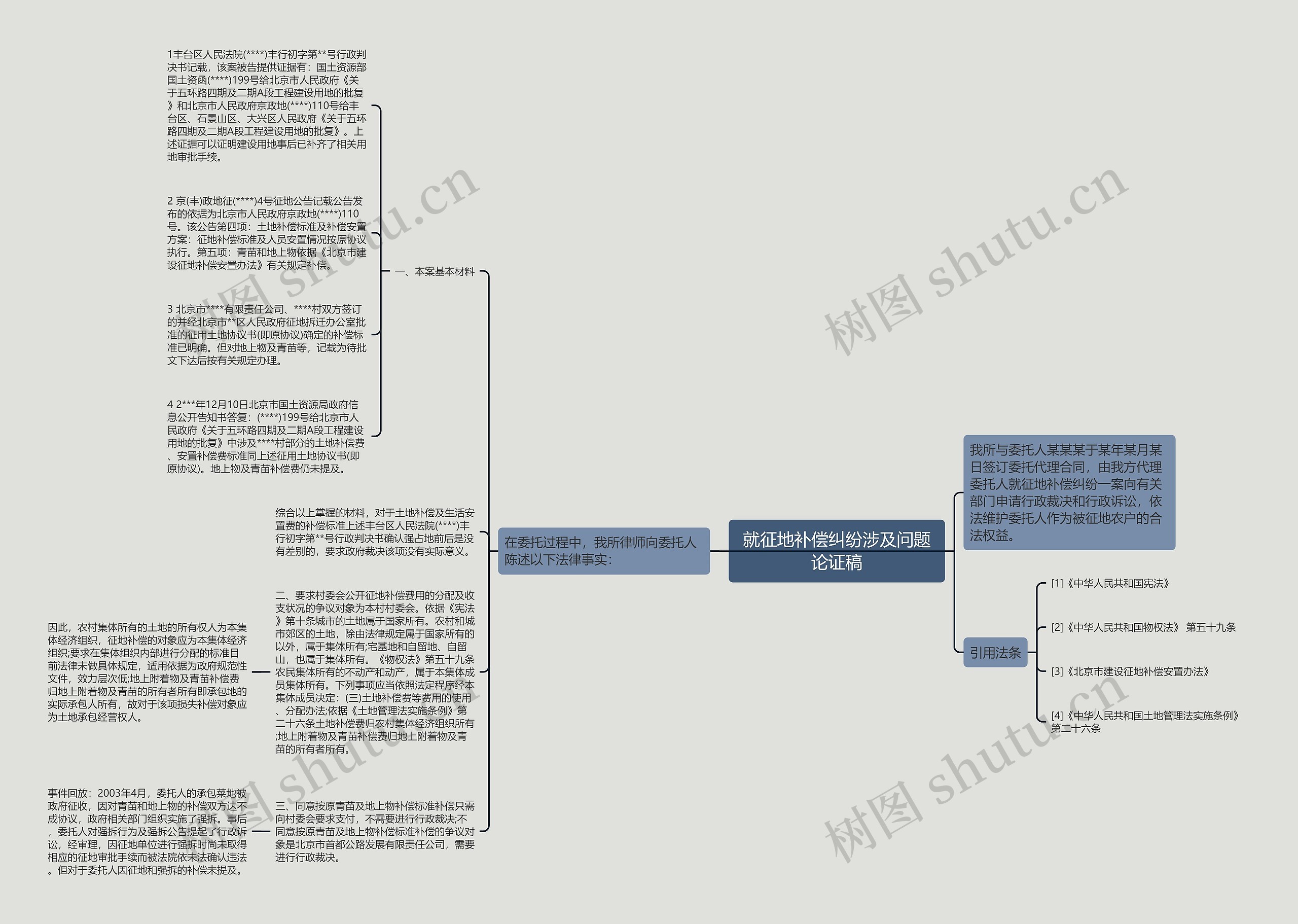 就征地补偿纠纷涉及问题论证稿思维导图