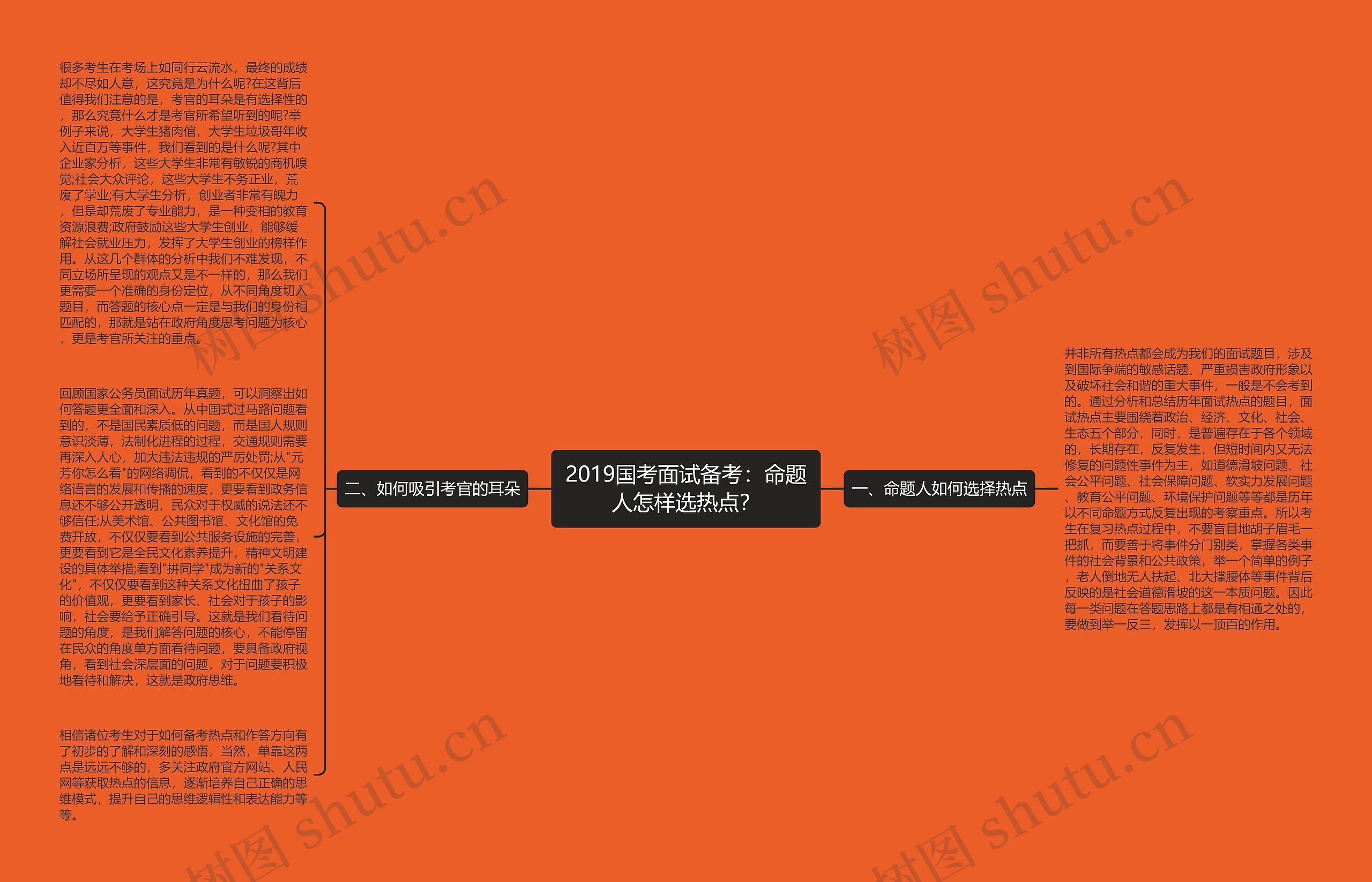 2019国考面试备考：命题人怎样选热点？思维导图