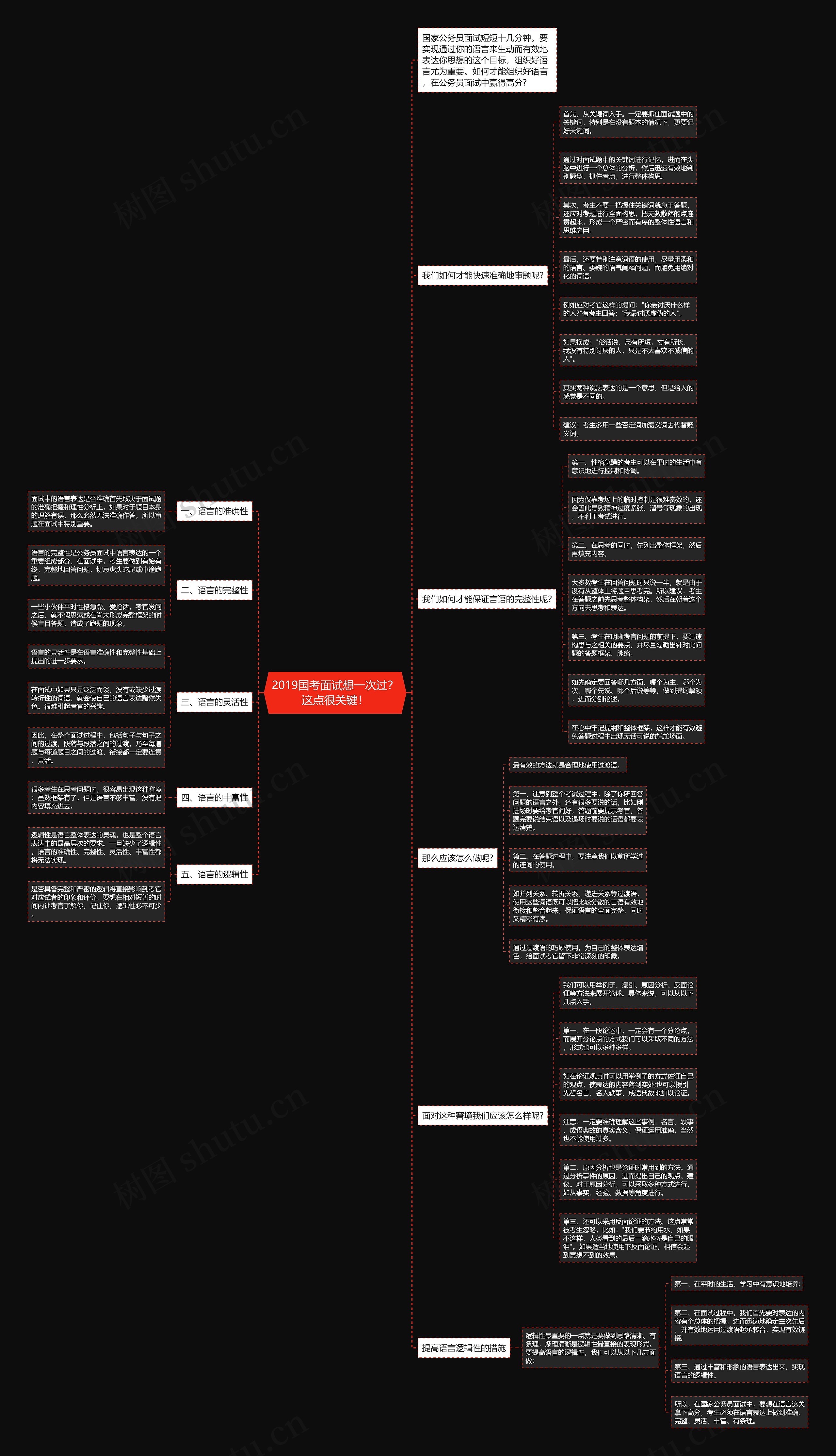 2019国考面试想一次过？这点很关键！思维导图