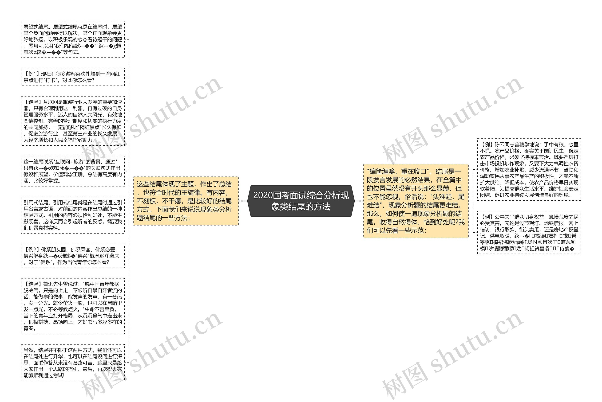 2020国考面试综合分析现象类结尾的方法思维导图