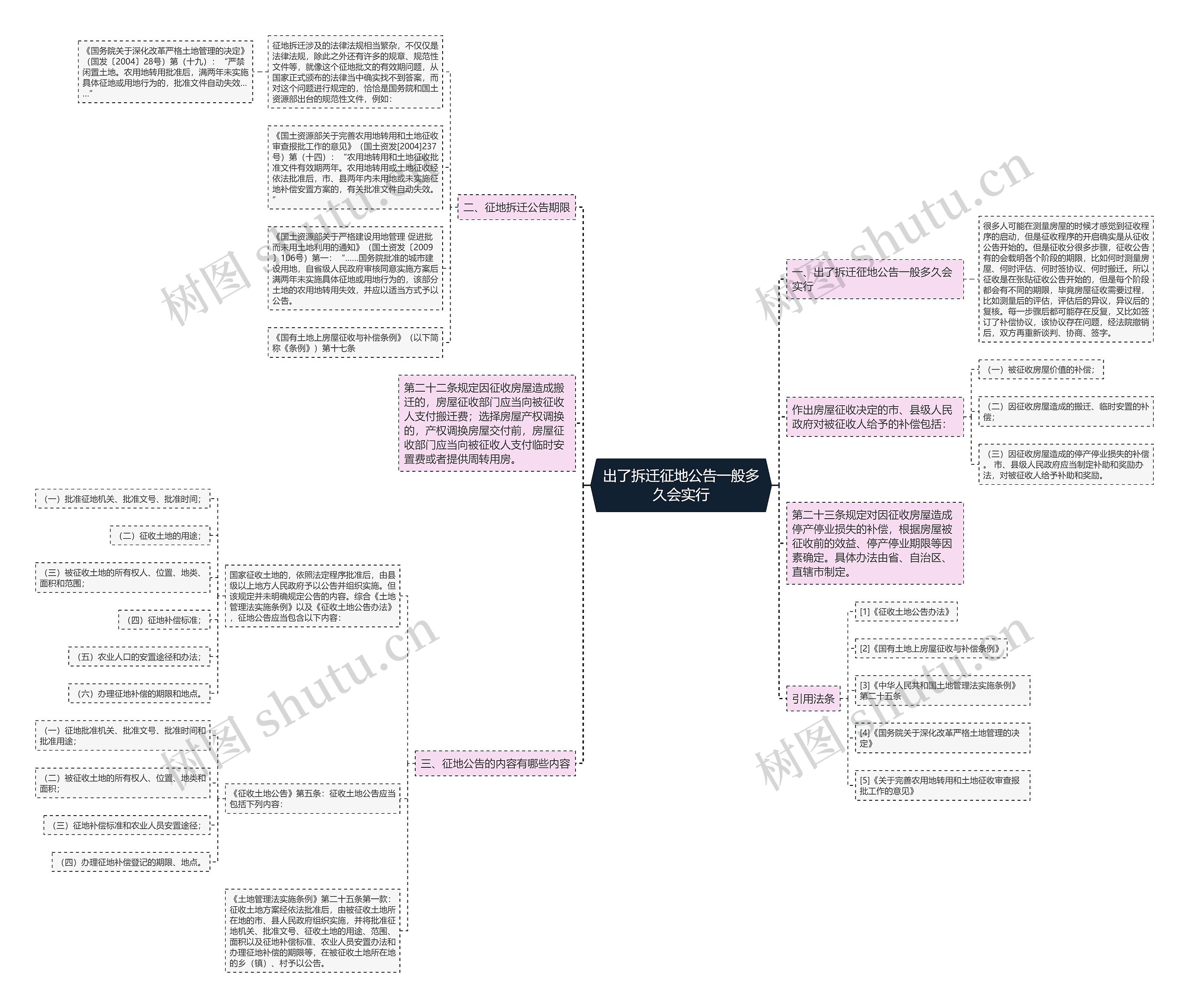 出了拆迁征地公告一般多久会实行 出了拆迁征地公告一般多久会实行
