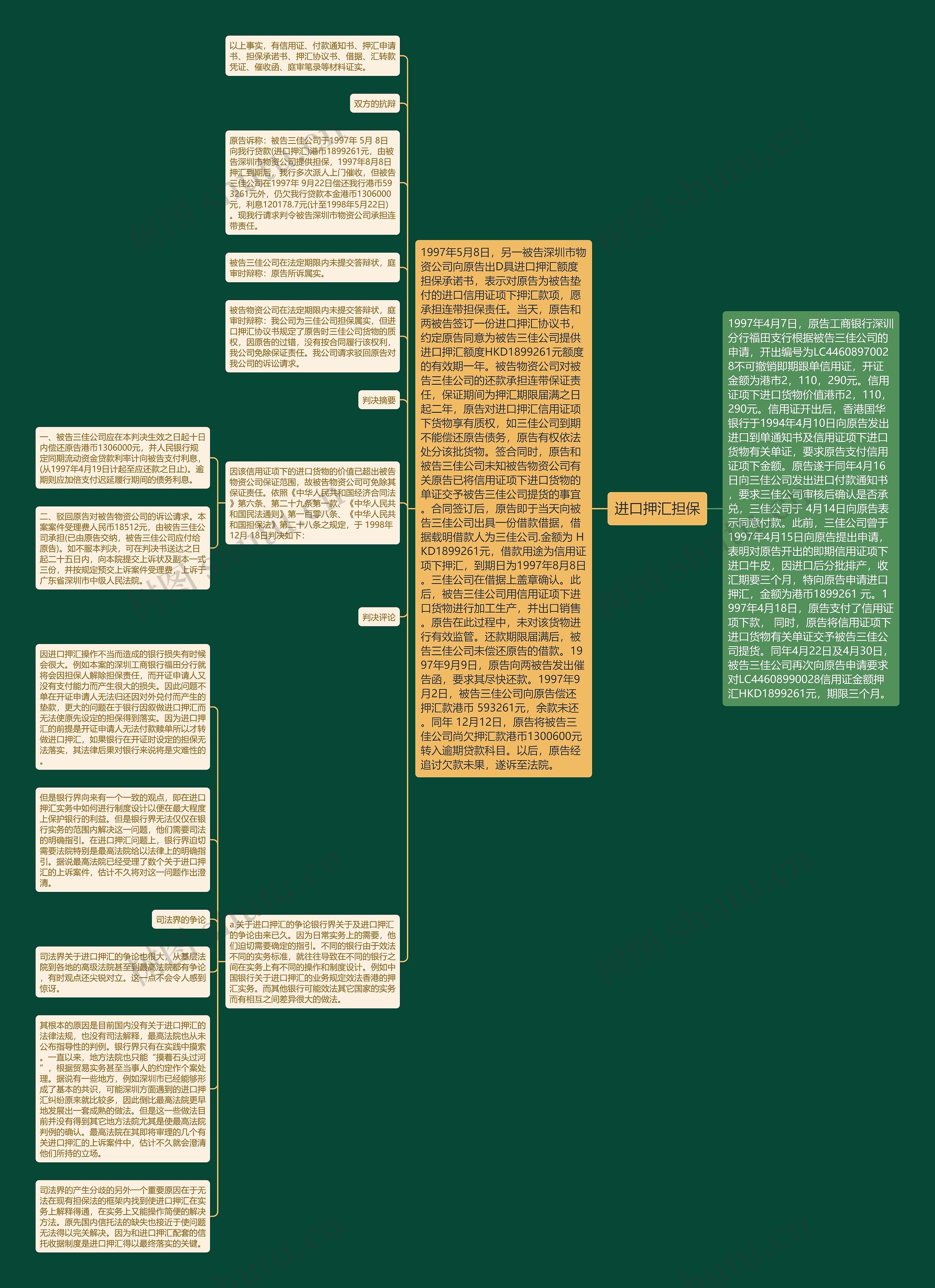 进口押汇担保思维导图高清图 进口押汇担保思维导图