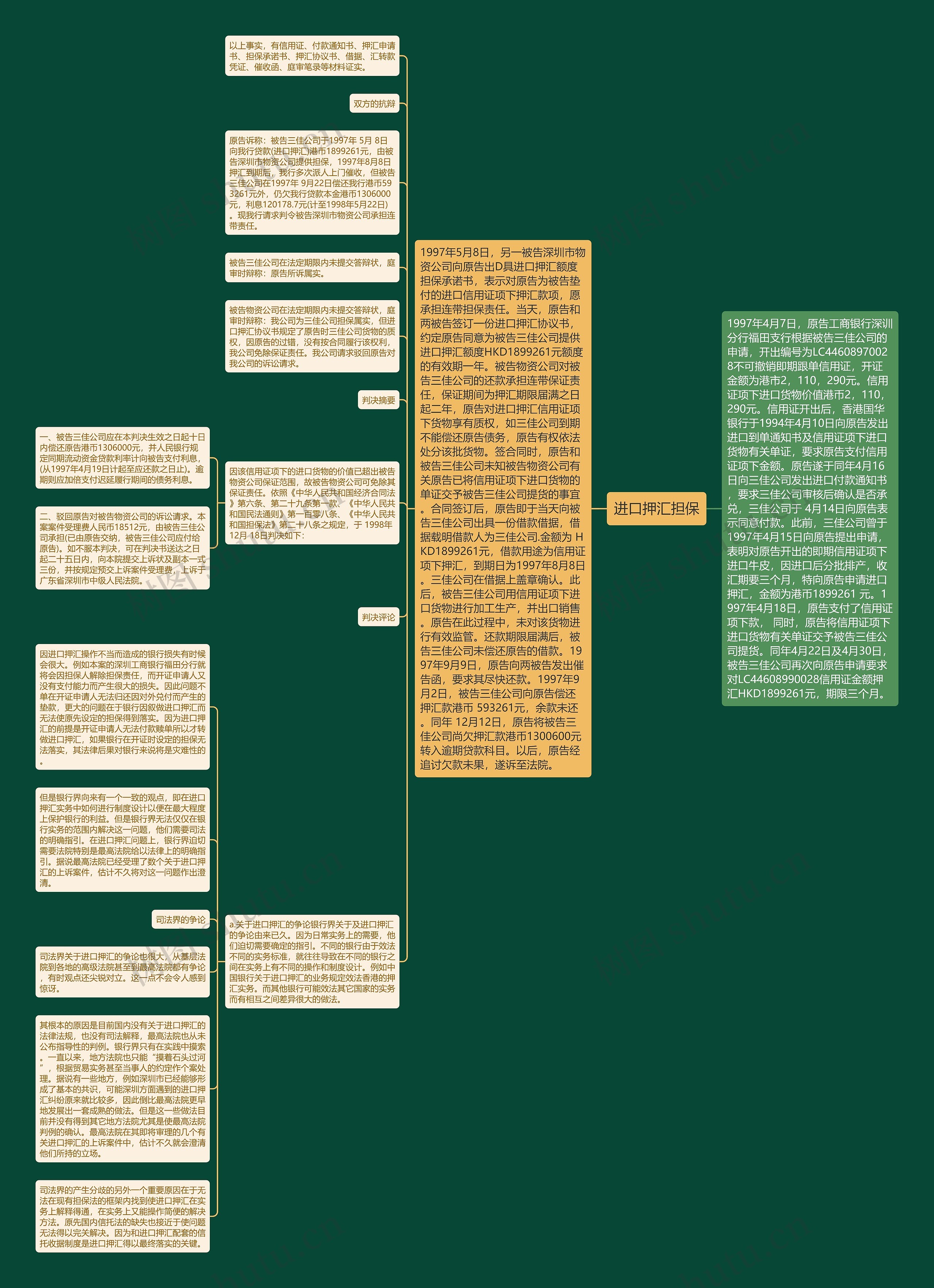 进口押汇担保思维导图