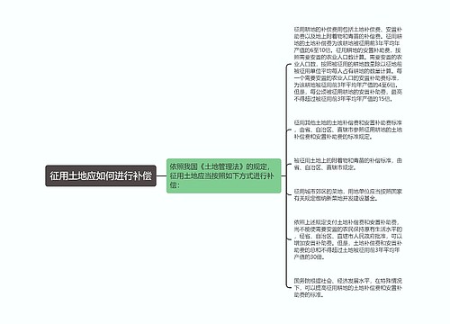 征用土地应如何进行补偿