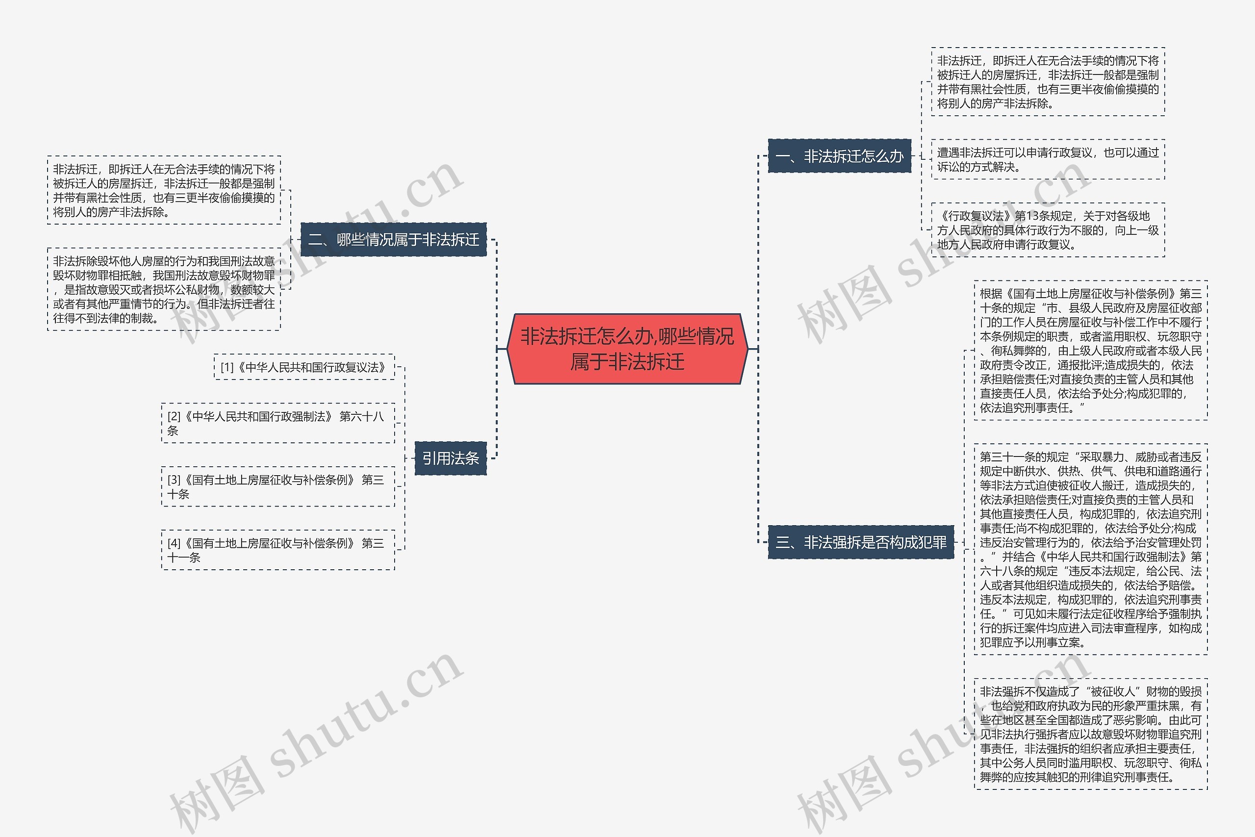 非法拆迁怎么办,哪些情况属于非法拆迁 非法拆迁怎么办,哪些情况属于非法拆迁