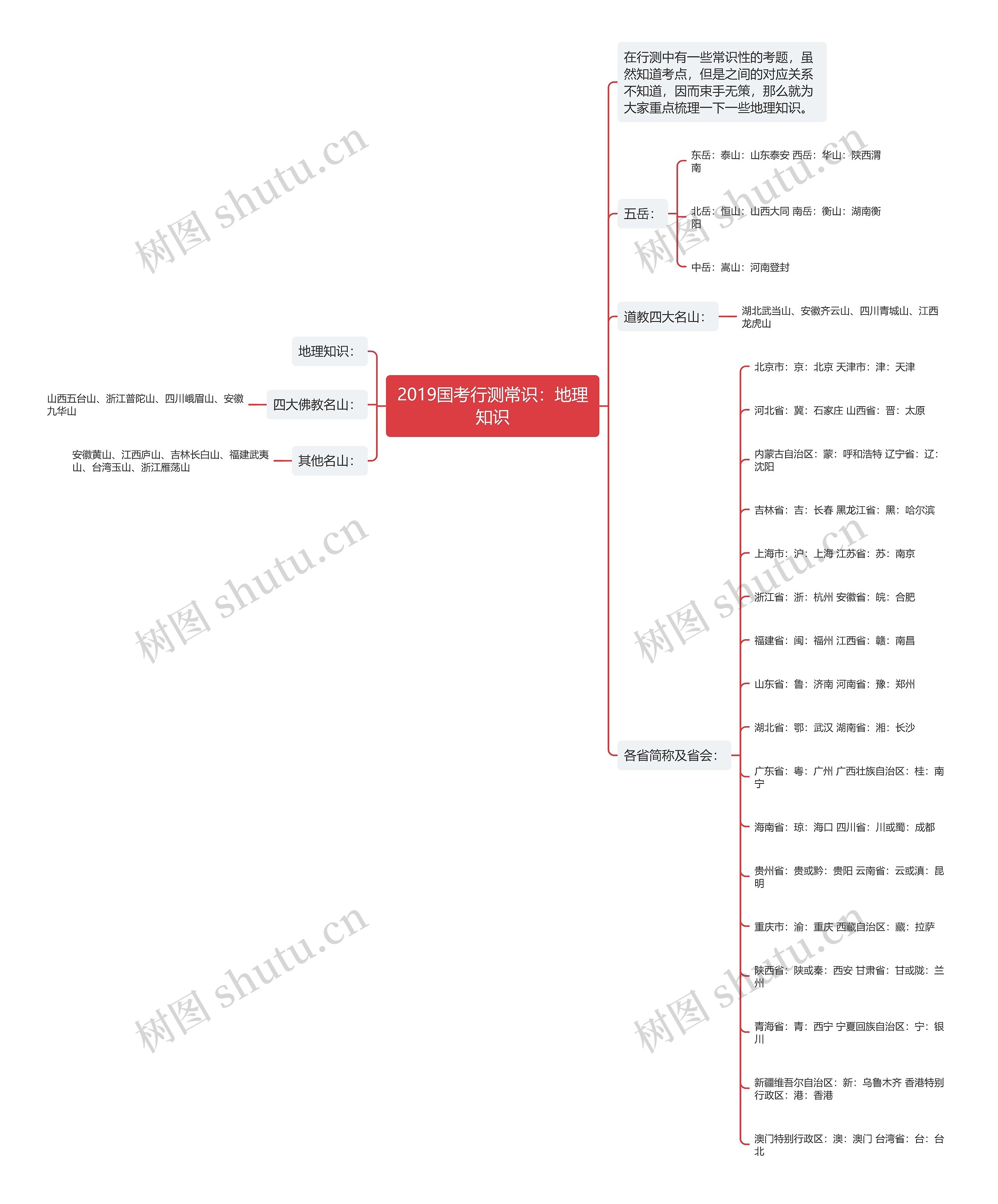 2019国考行测常识：地理知识思维导图