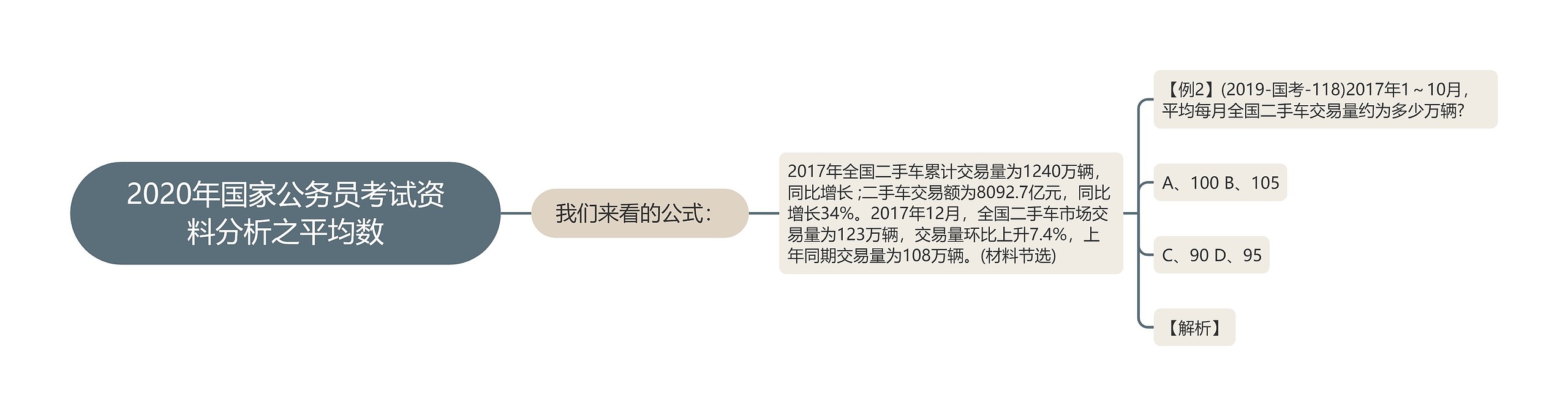 2020年国家公务员考试资料分析之平均数