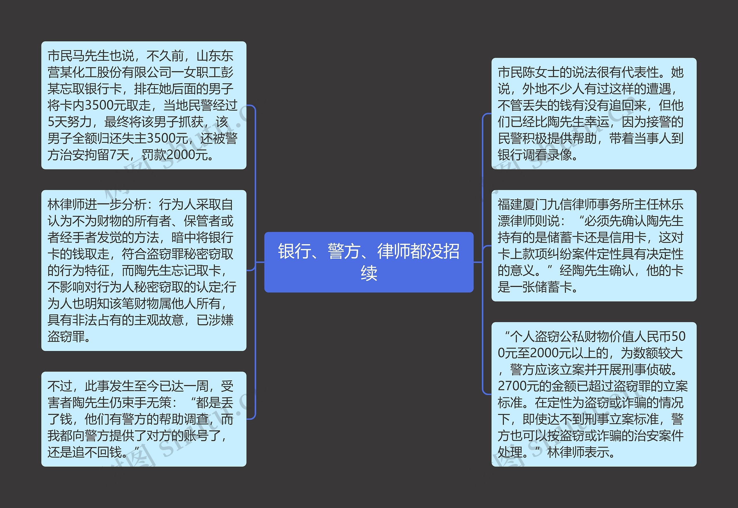 银行、警方、律师都没招续