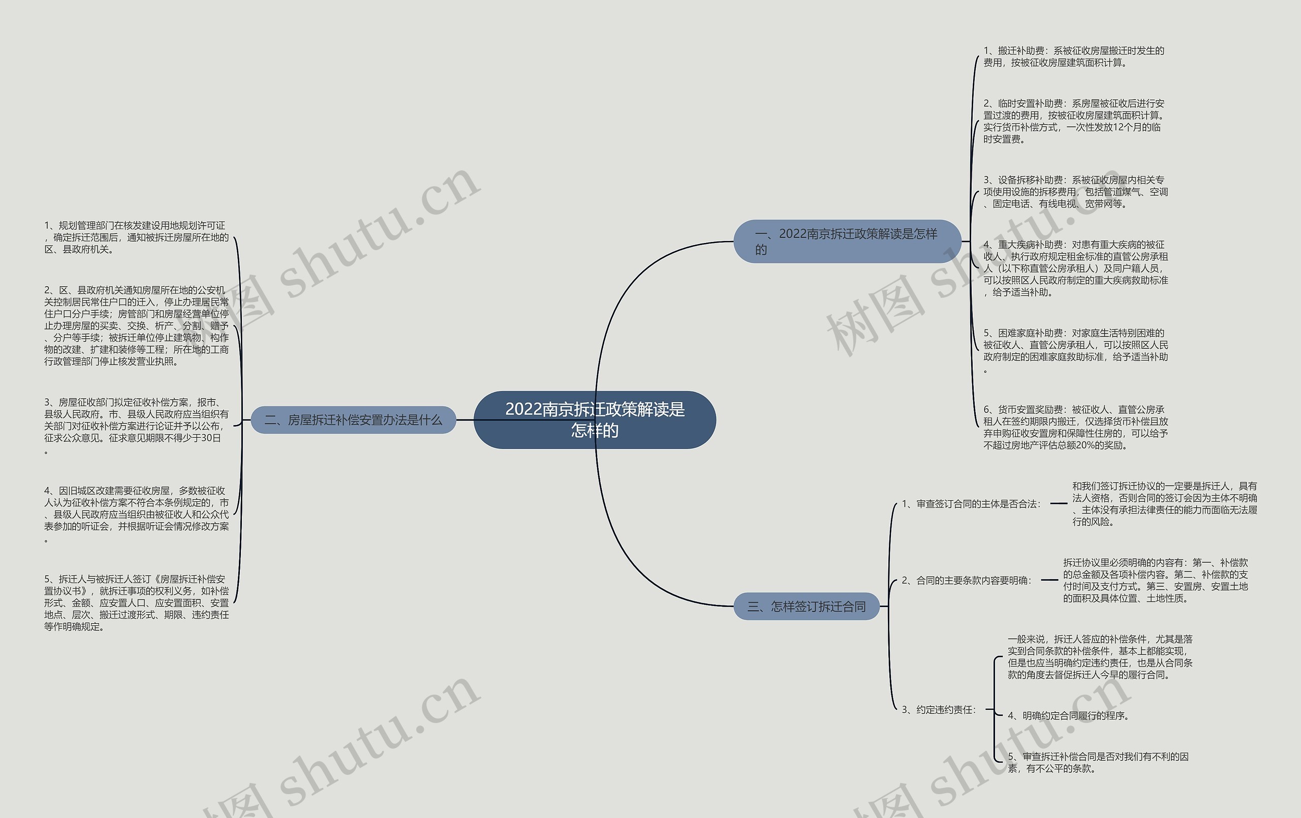 2022南京拆迁政策解读是怎样的 2022南京拆迁政策解读是怎样的