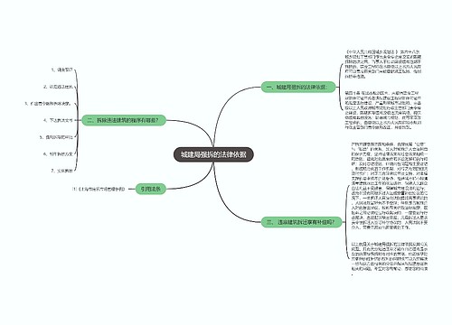 城建局强拆的法律依据