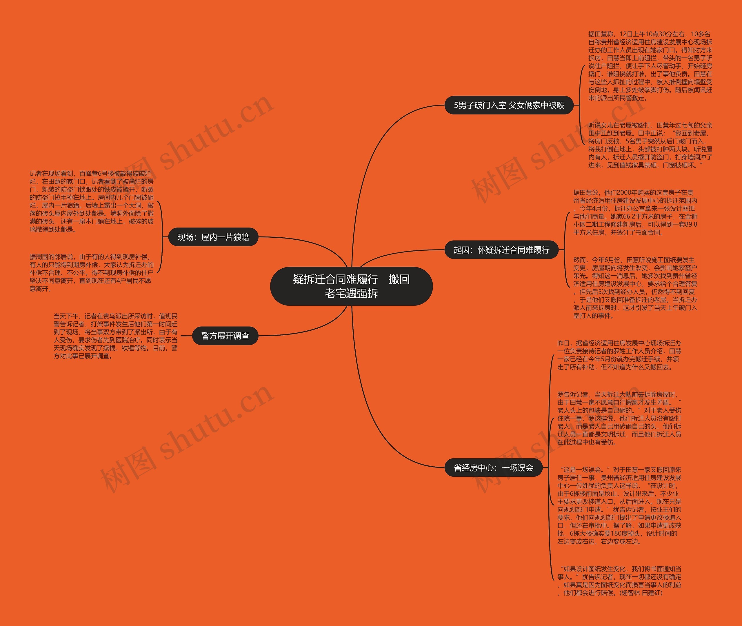 疑拆迁合同难履行　搬回老宅遇强拆思维导图