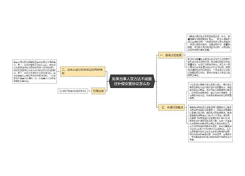 如果当事人双方达不成搬迁补偿安置协议怎么办