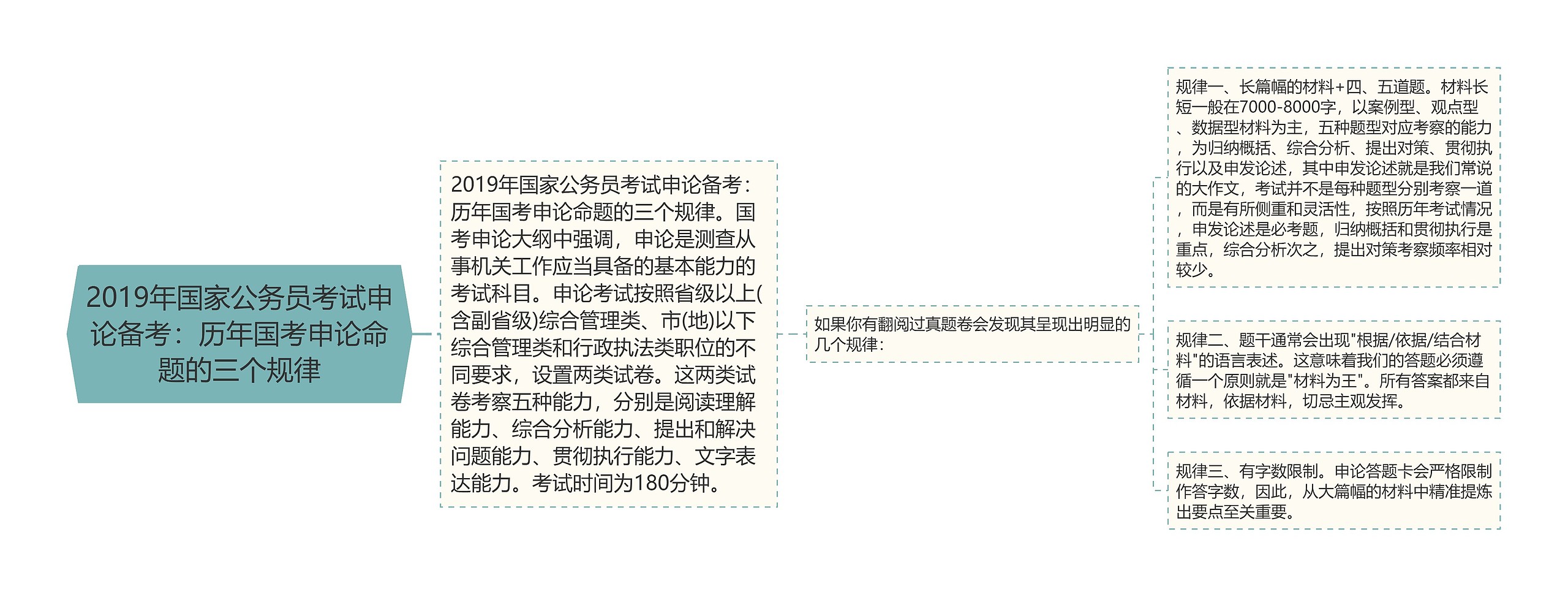 2019年国家公务员考试申论备考:历年国考申论命题的三个规律 2019年国家公务员考试申论备考:历年国考申论命题的三个规律