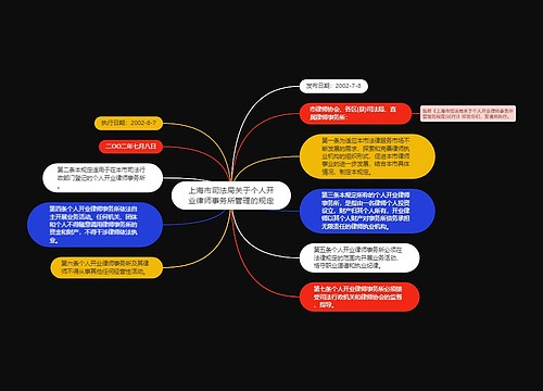 上海市司法局关于个人开业律师事务所管理的规定