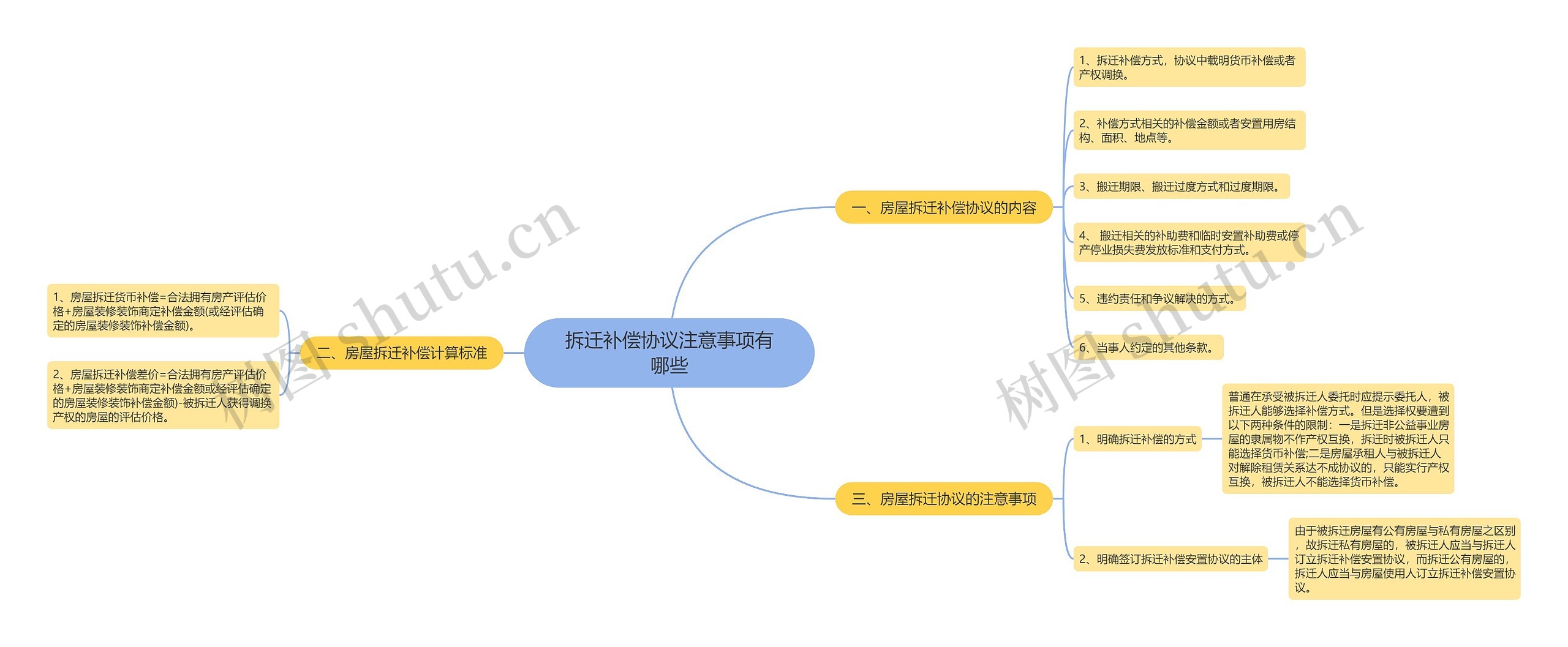 拆迁补偿协议注意事项有哪些