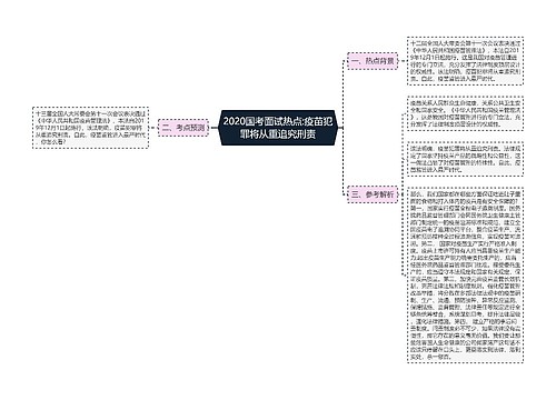 2020国考面试热点:疫苗犯罪将从重追究刑责