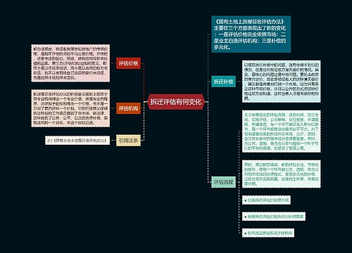 拆迁评估有何变化