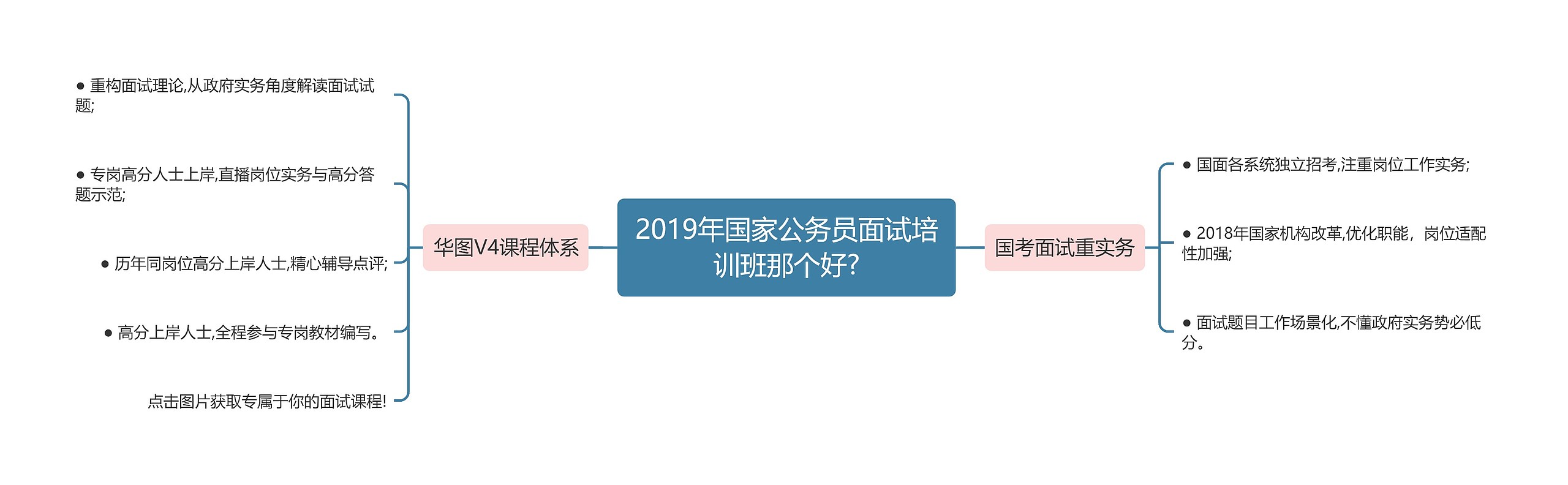 2019年国家公务员面试培训班那个好?