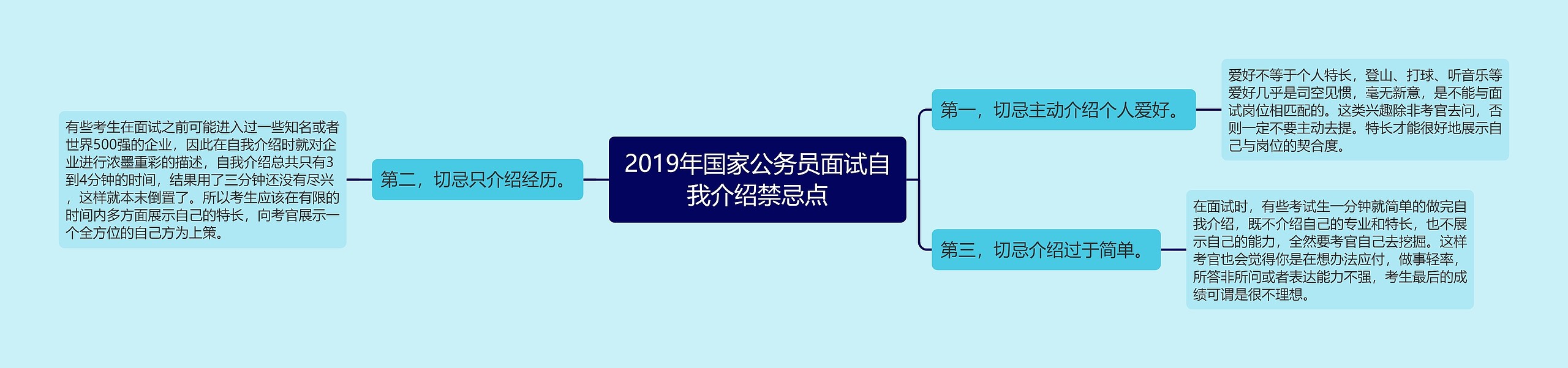 2019年国家公务员面试自我介绍禁忌点