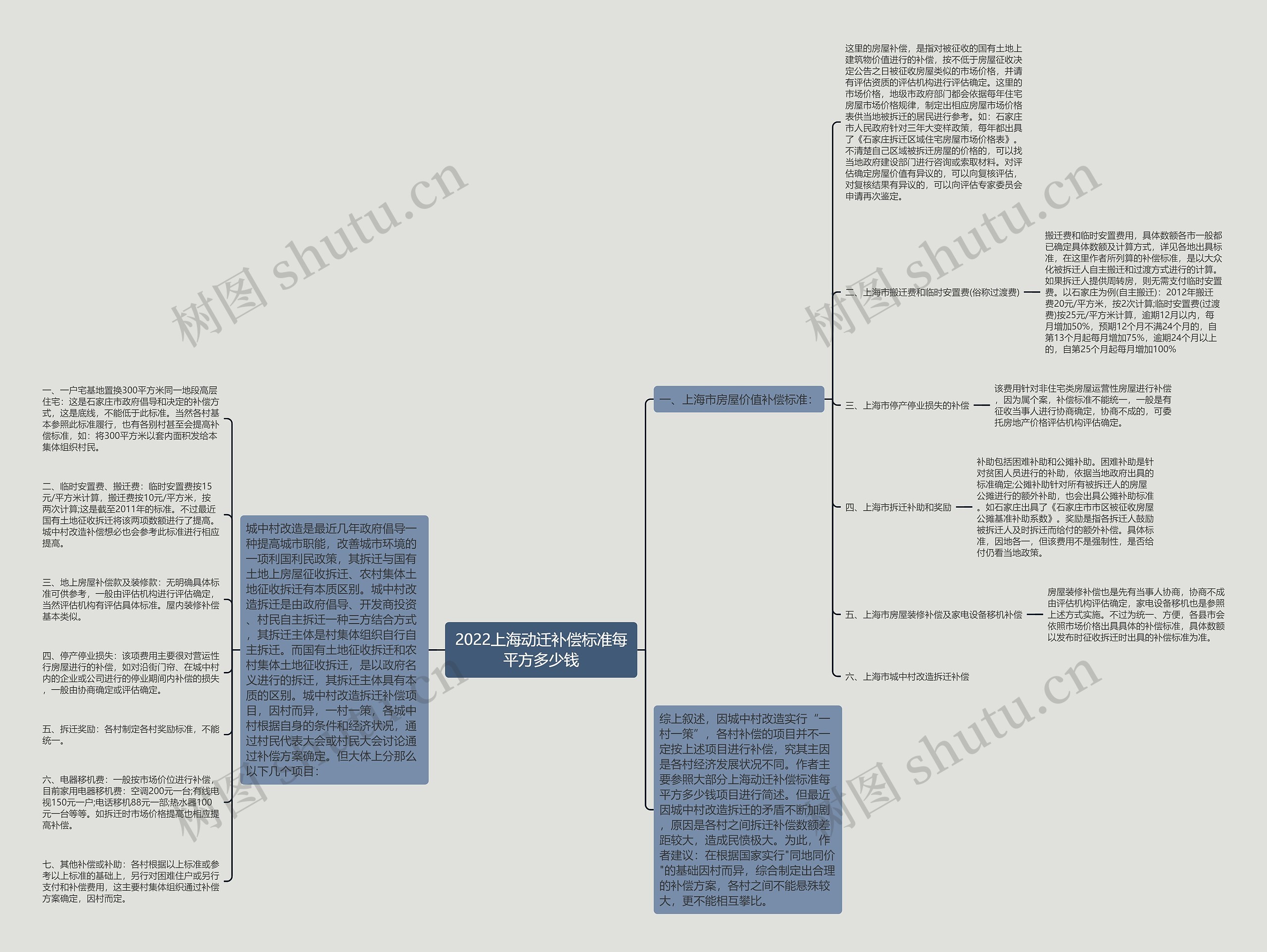 2022上海动迁补偿标准每平方多少钱 2022上海动迁补偿标准每平方多少钱