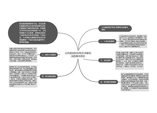 公共基础知识考点:详解宪法的基本原则