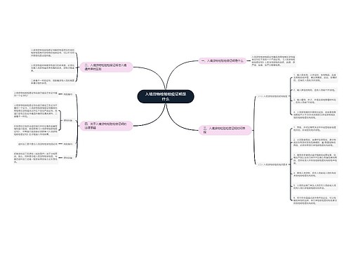 入境货物检验检疫证明是什么