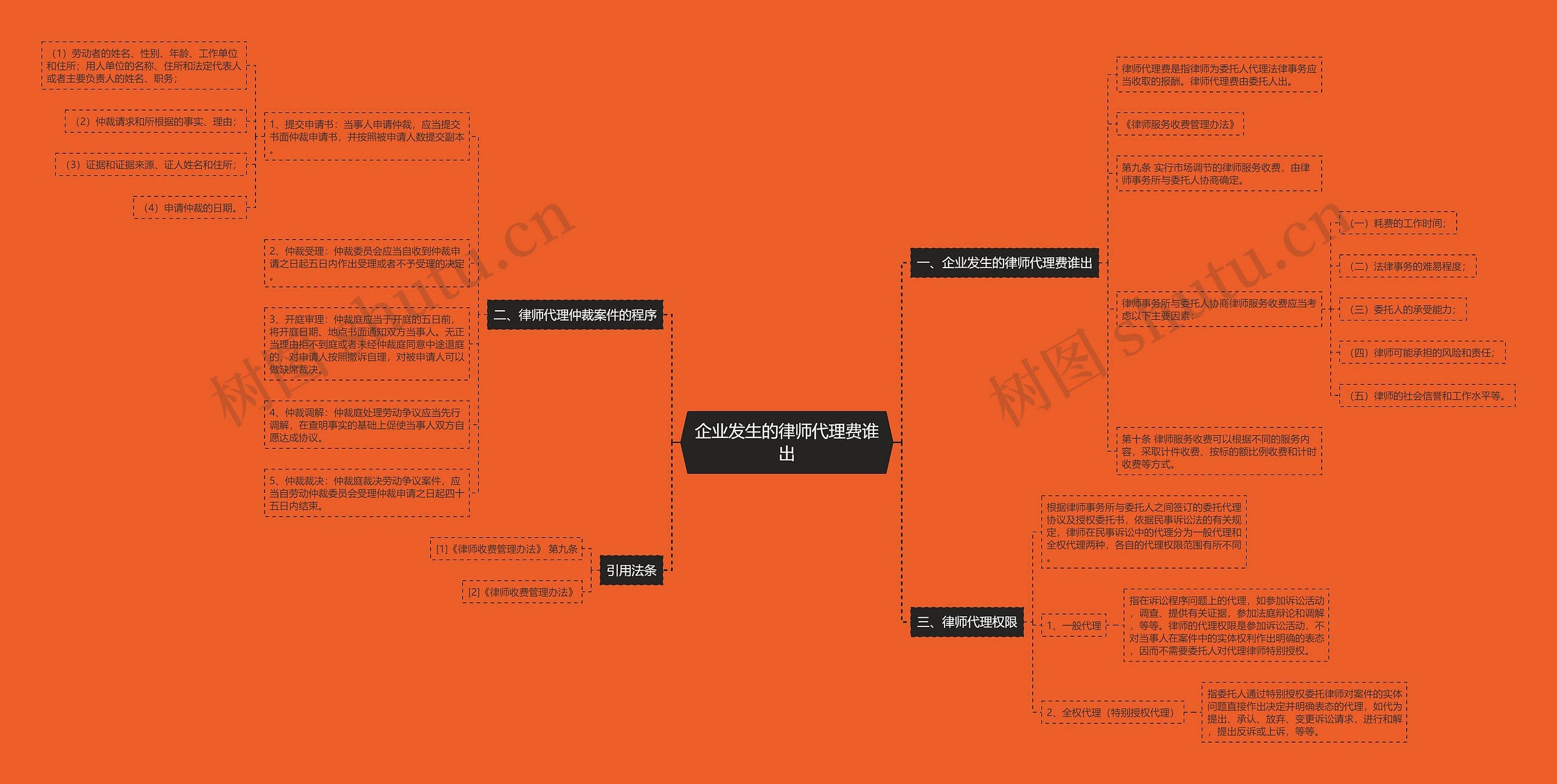 企业发生的律师代理费谁出 企业发生的律师代理费谁出