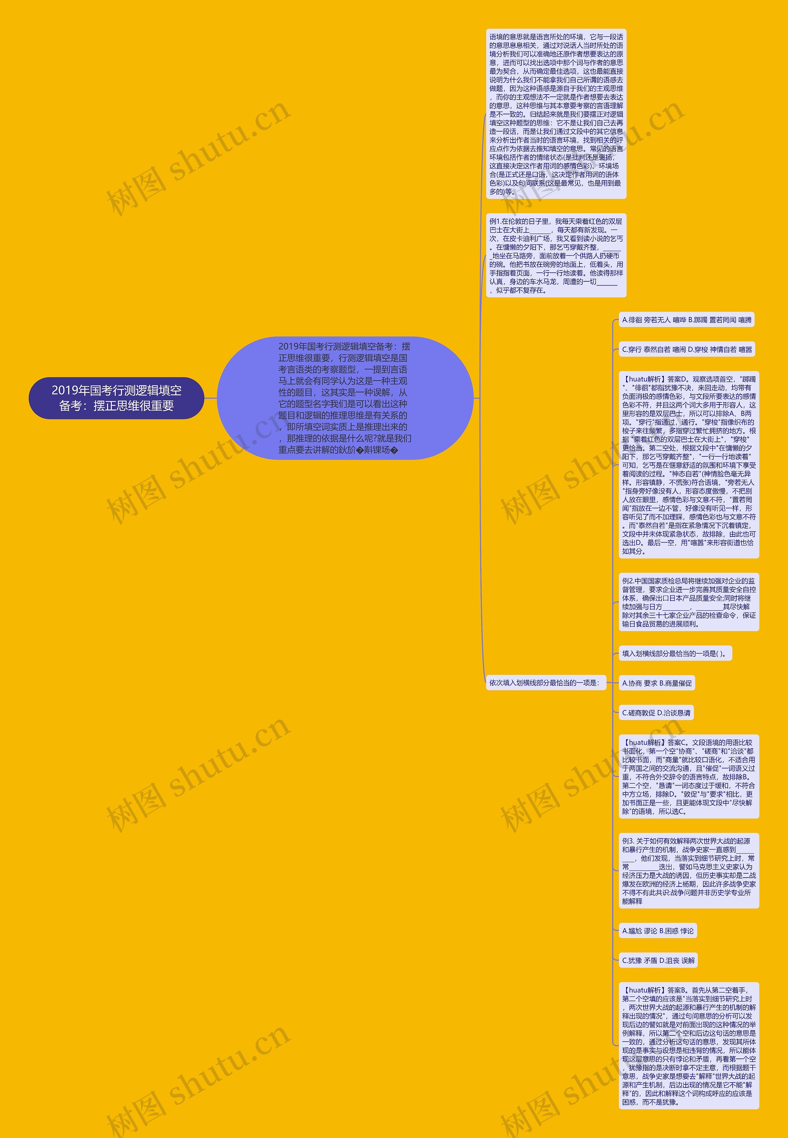 2019年国考行测逻辑填空备考：摆正思维很重要思维导图