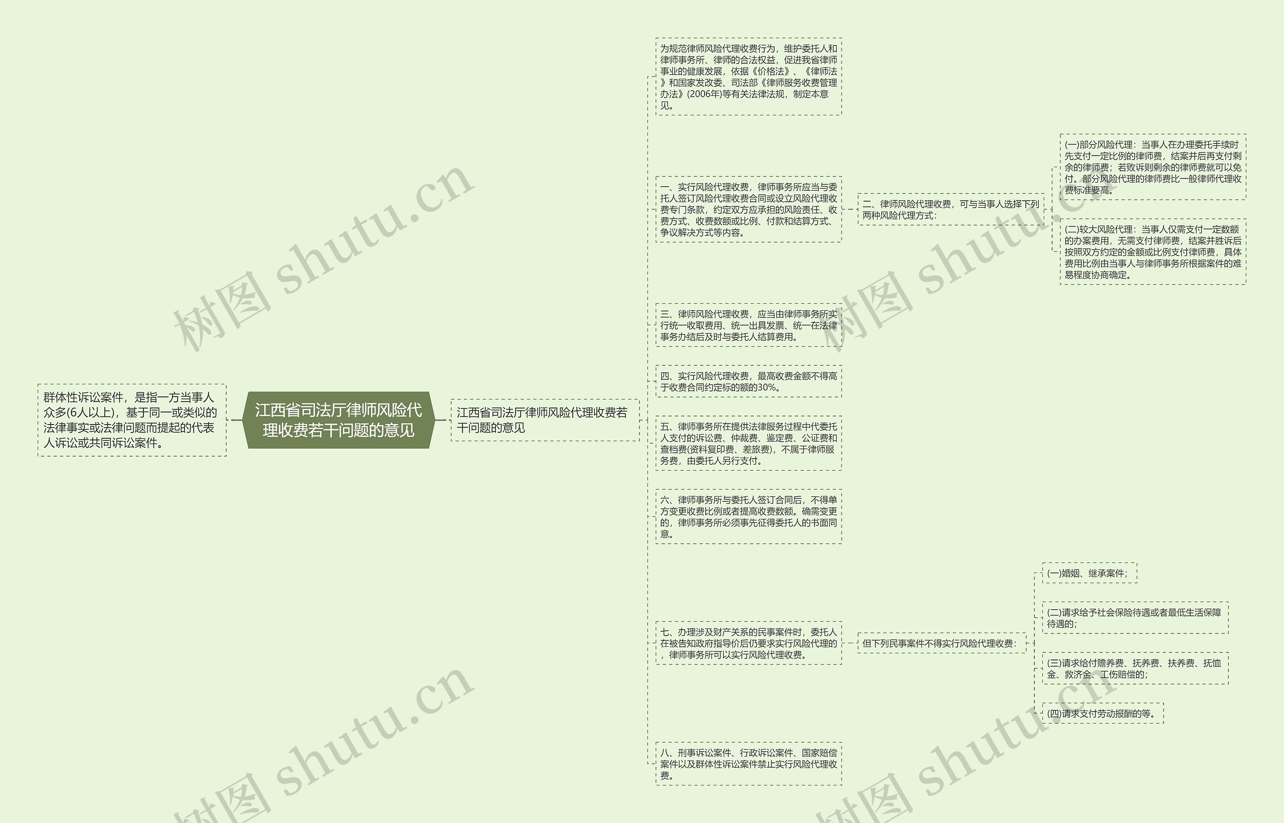 江西省司法厅律师风险代理收费若干问题的意见