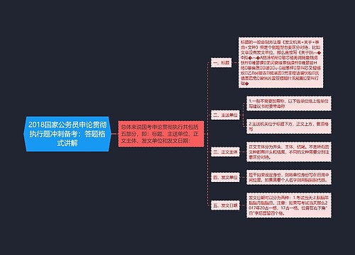 2018国家公务员申论贯彻执行题冲刺备考：答题格式讲解