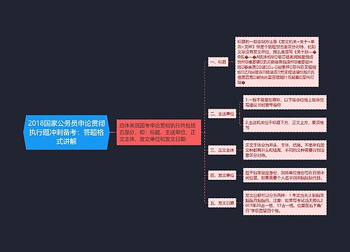 2018国家公务员申论贯彻执行题冲刺备考:答题格式讲解 2018国家公务员申论贯彻执行题冲刺备考:答题格式讲解