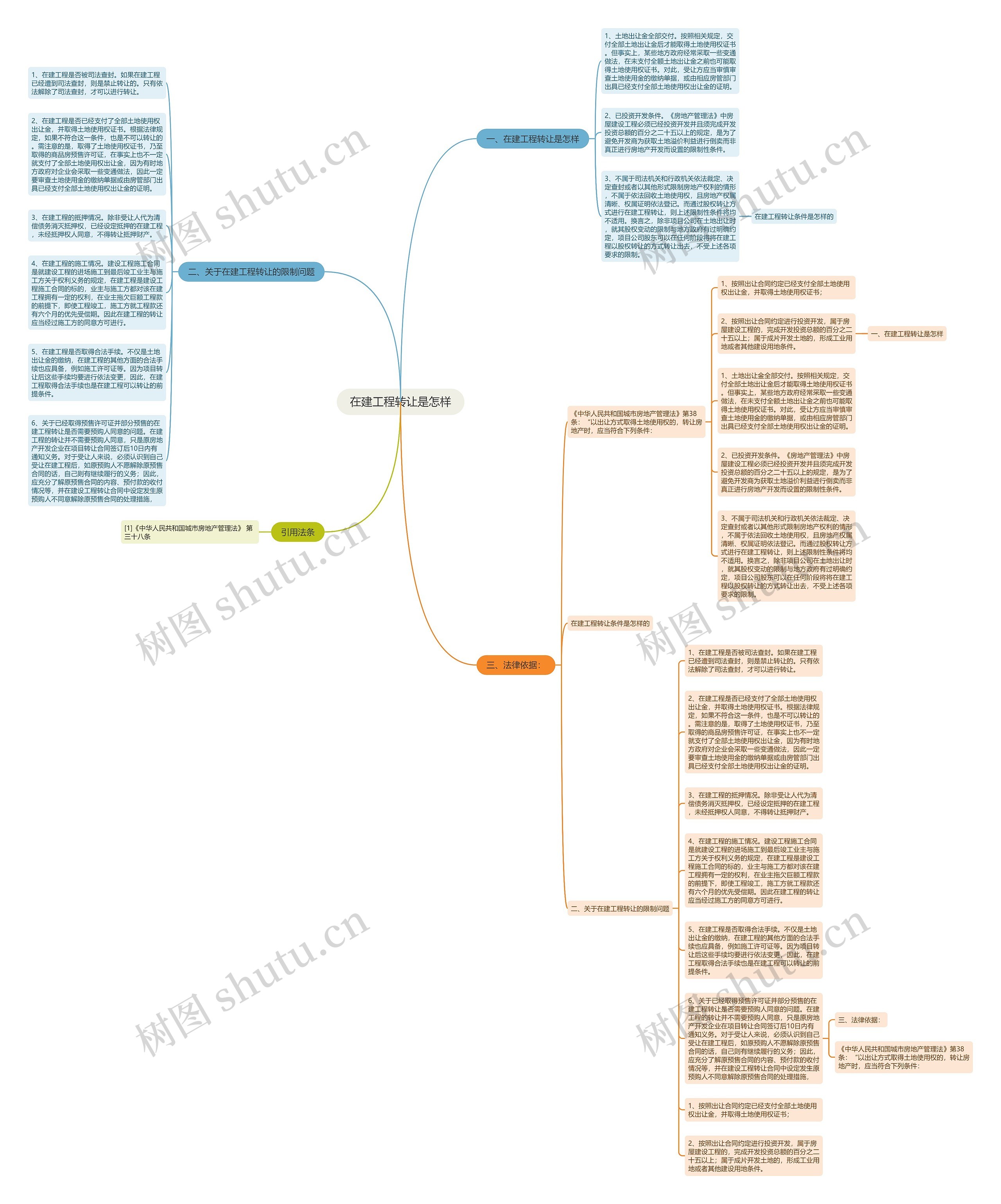 在建工程转让是怎样思维导图