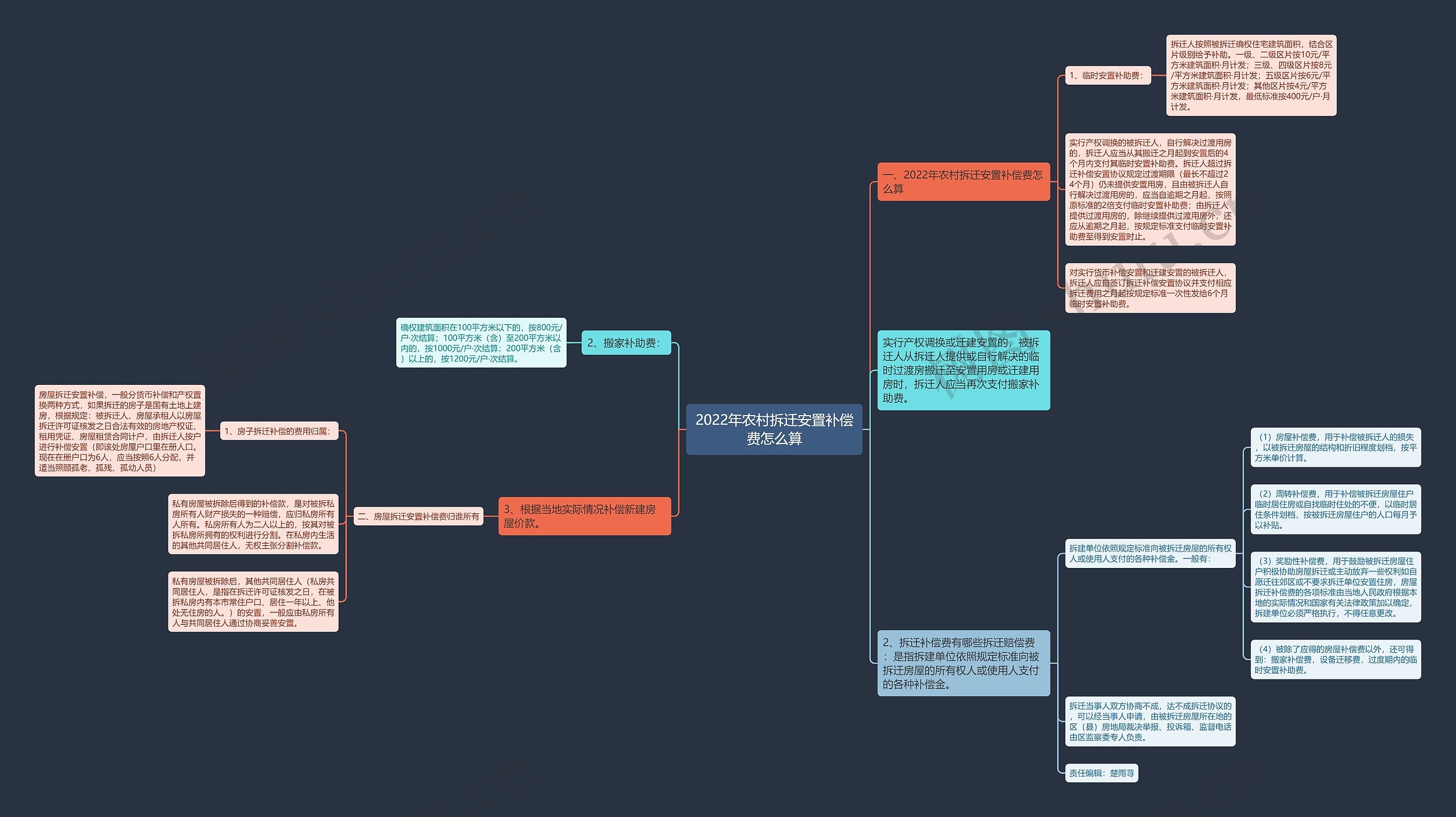 2022年农村拆迁安置补偿费怎么算 2022年农村拆迁安置补偿费怎么算