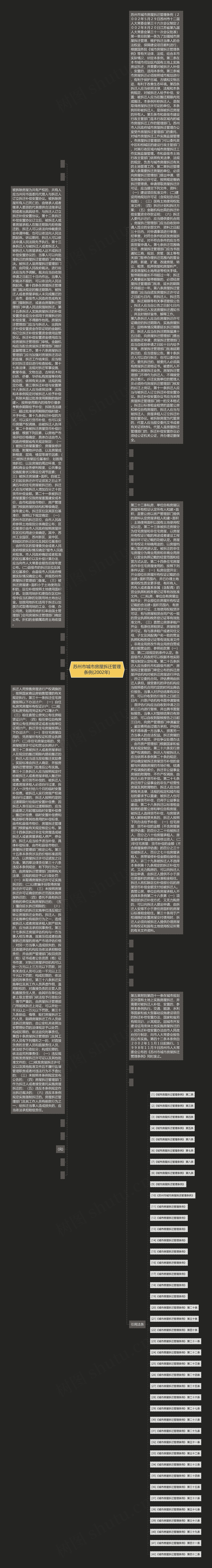 苏州市城市房屋拆迁管理条例(2002年)