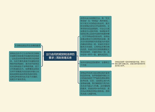 出口合同的规定和法律的要求 | 国际贸易实务