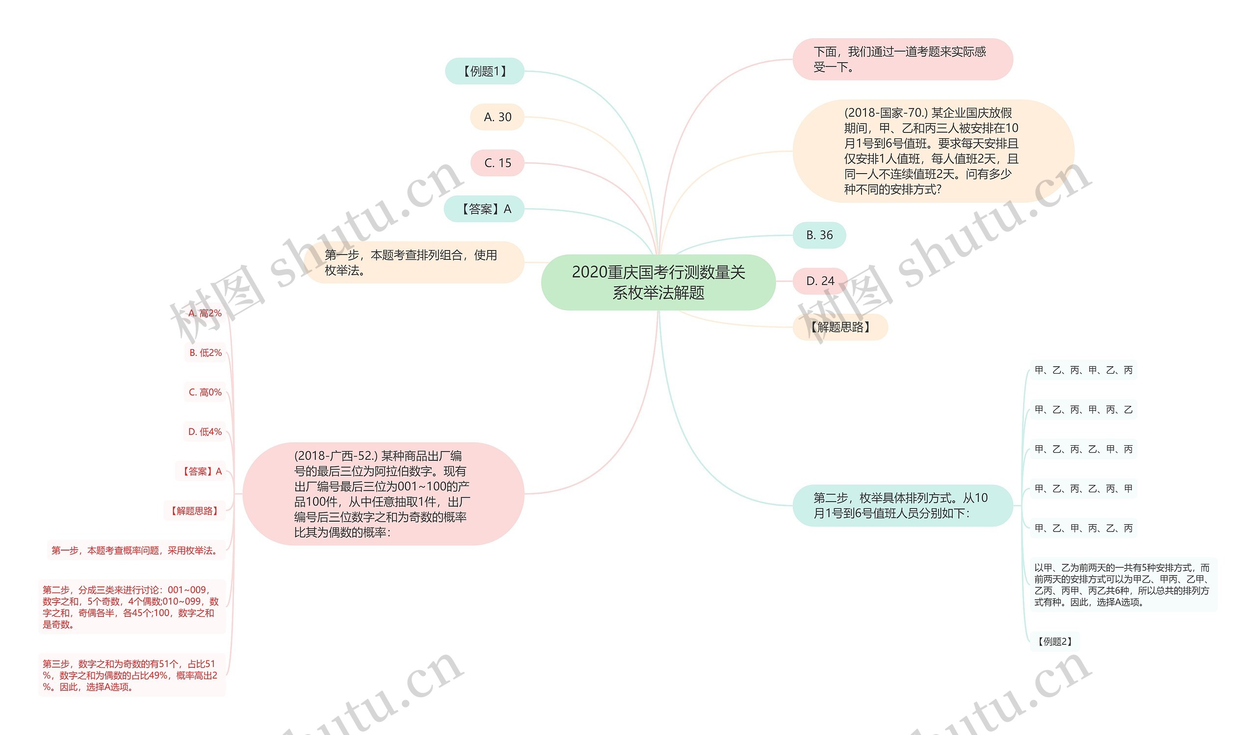 2020重庆国考行测数量关系枚举法解题