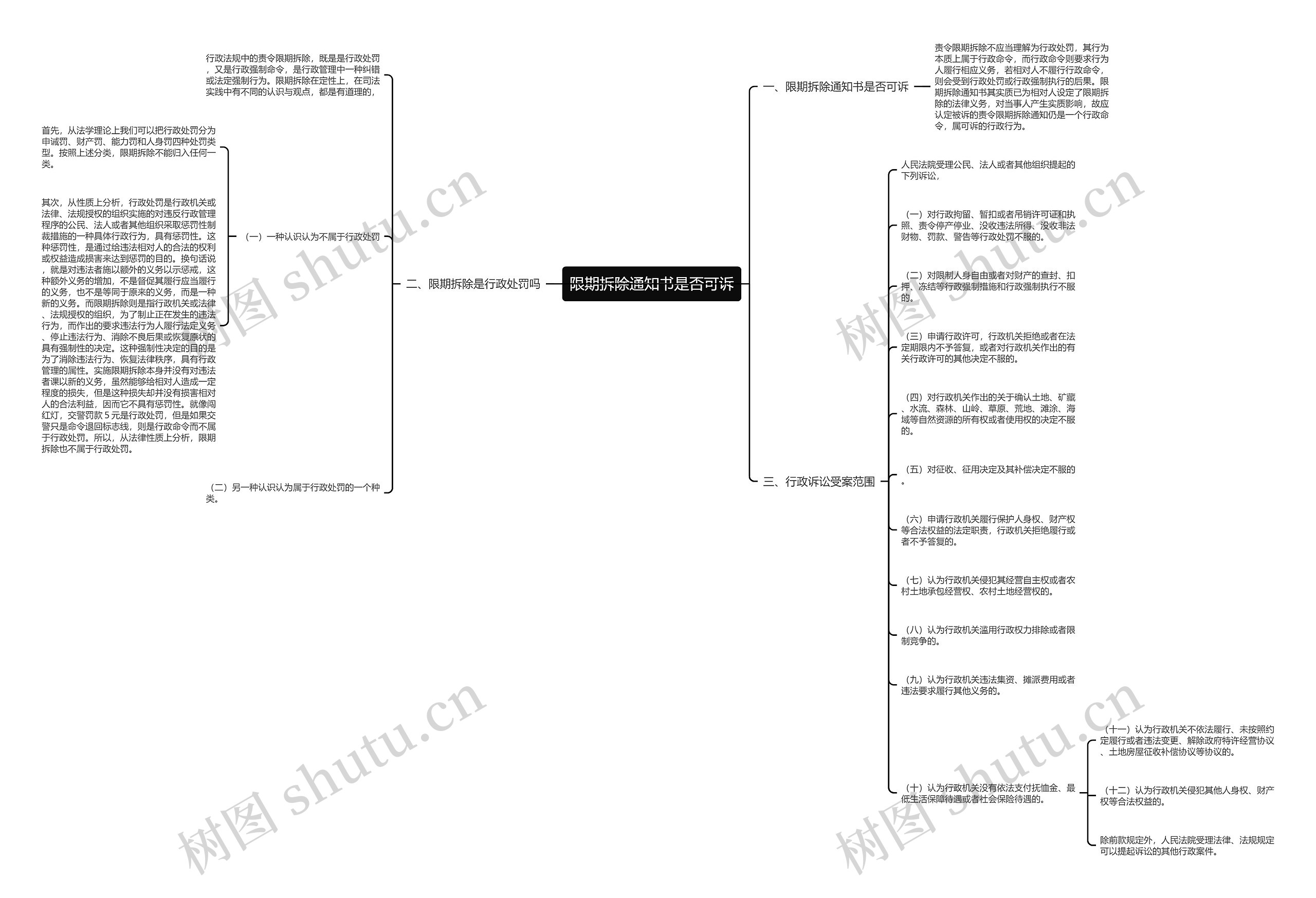 限期拆除通知书是否可诉思维导图