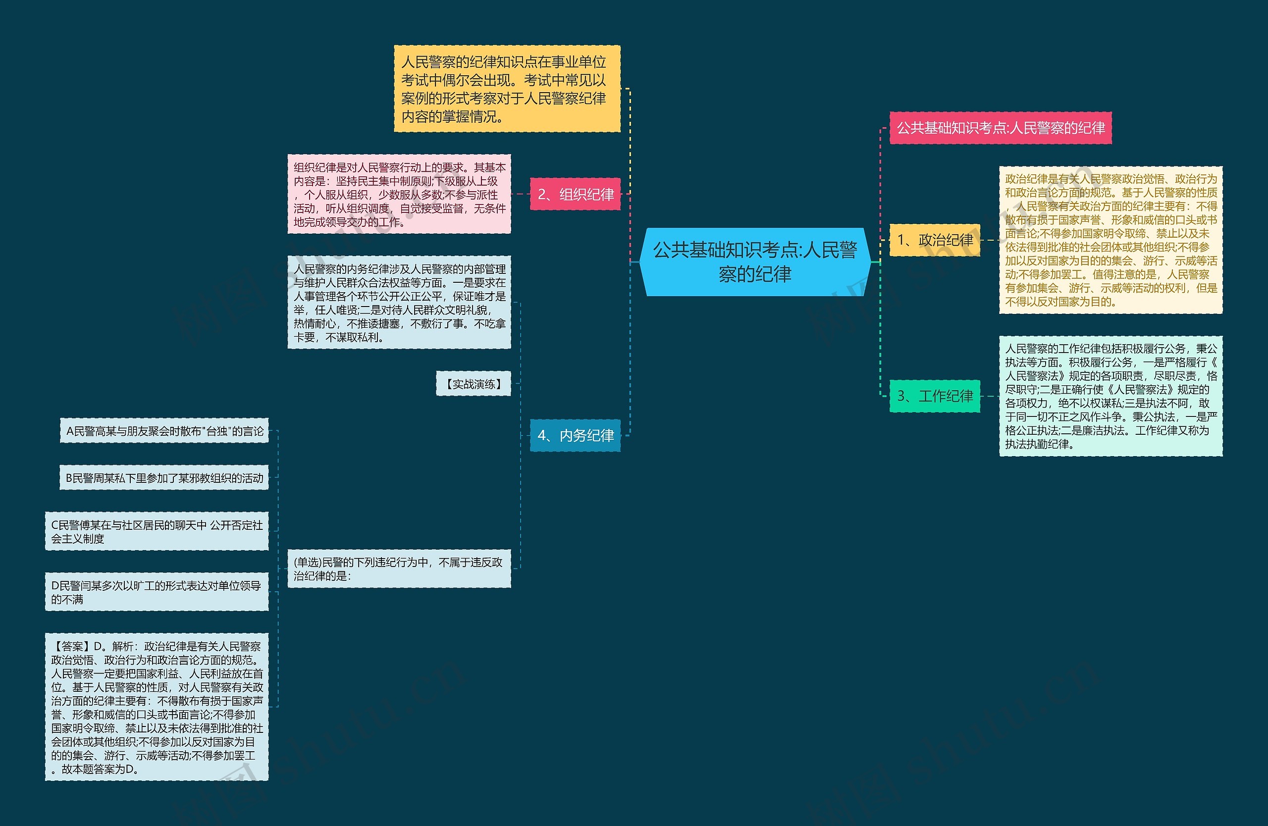 公共基础知识考点:人民警察的纪律 公共基础知识考点:人民警察的纪律