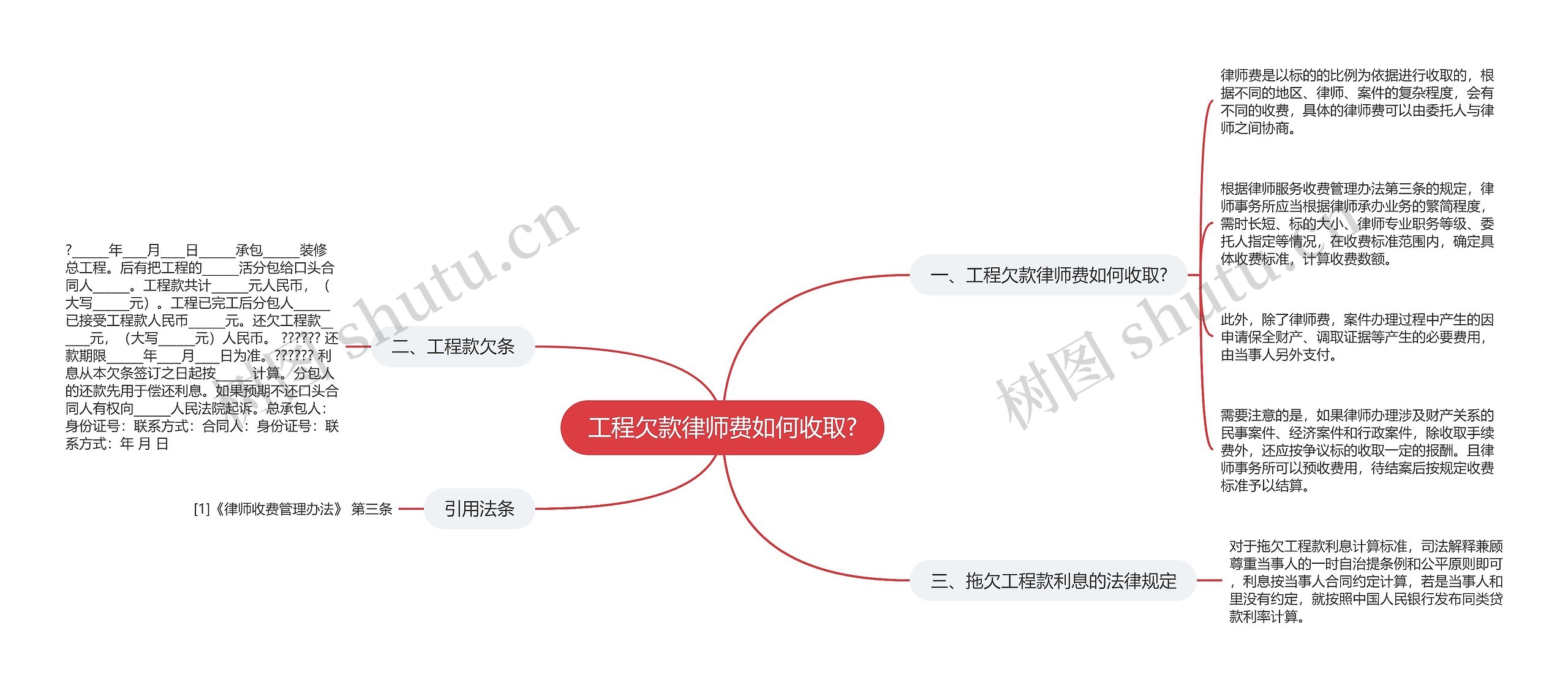 工程欠款律师费如何收取?思维导图