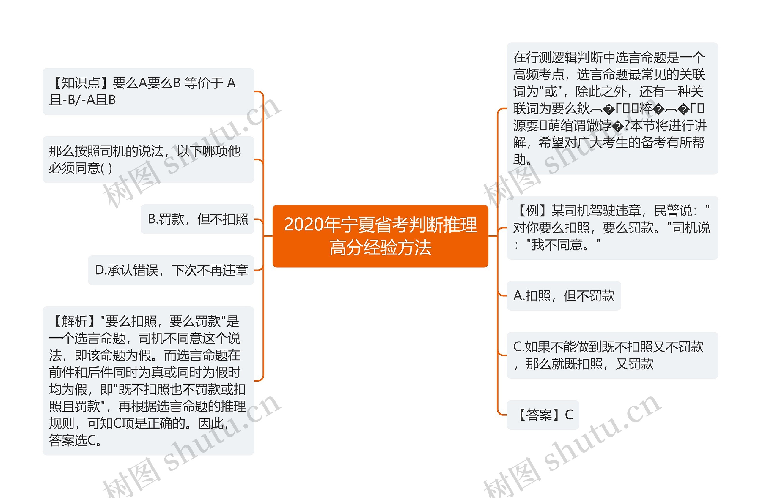 2020年宁夏省考判断推理高分经验方法