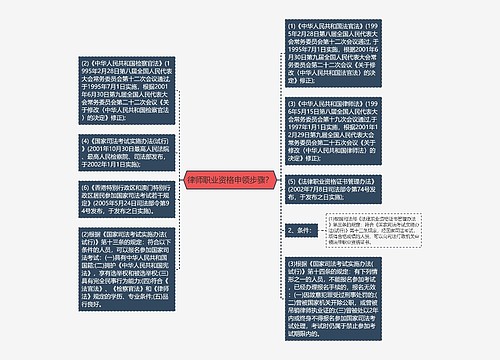 律师职业资格申领步骤？