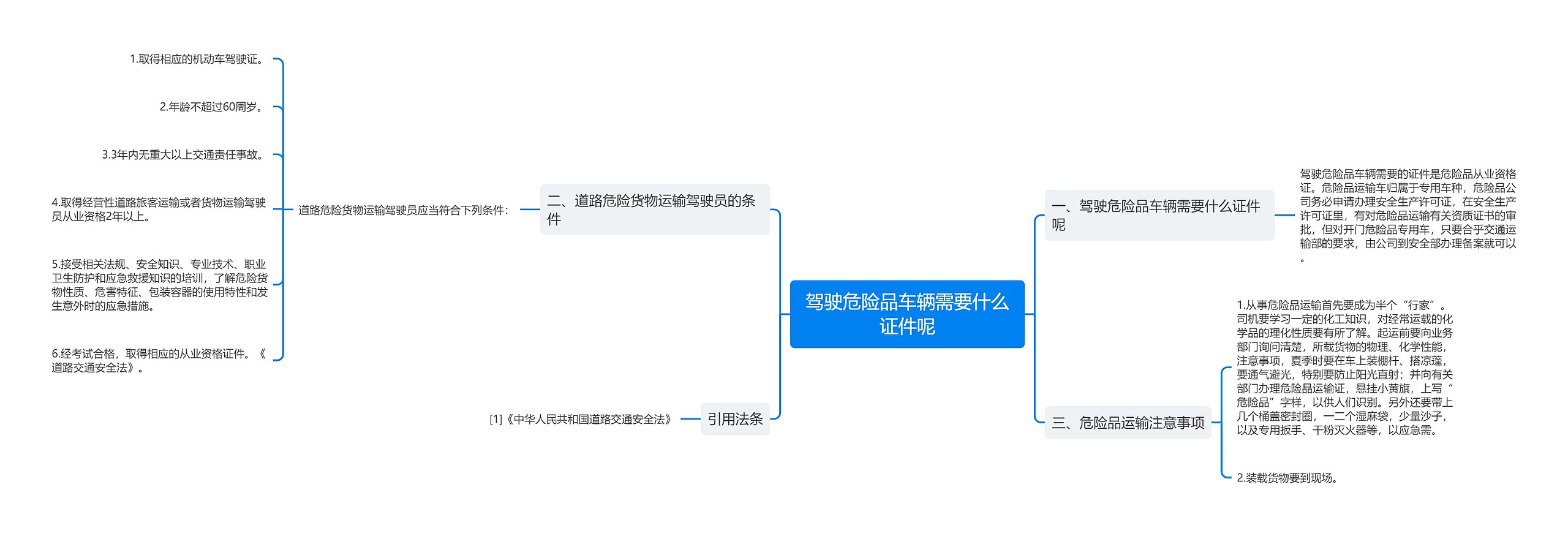 驾驶危险品车辆需要什么证件呢思维导图