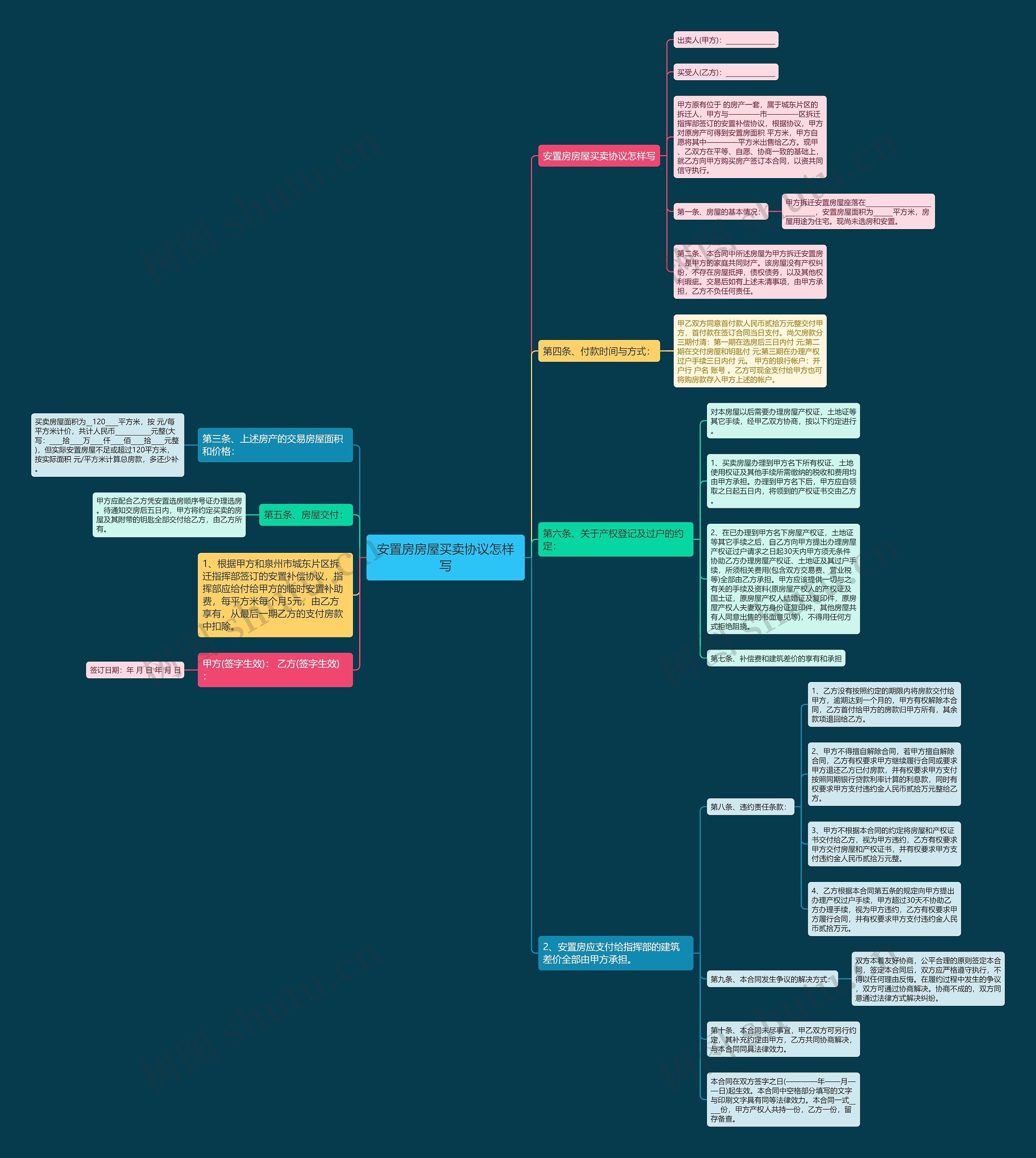 安置房房屋买卖协议怎样写 安置房房屋买卖协议怎样写