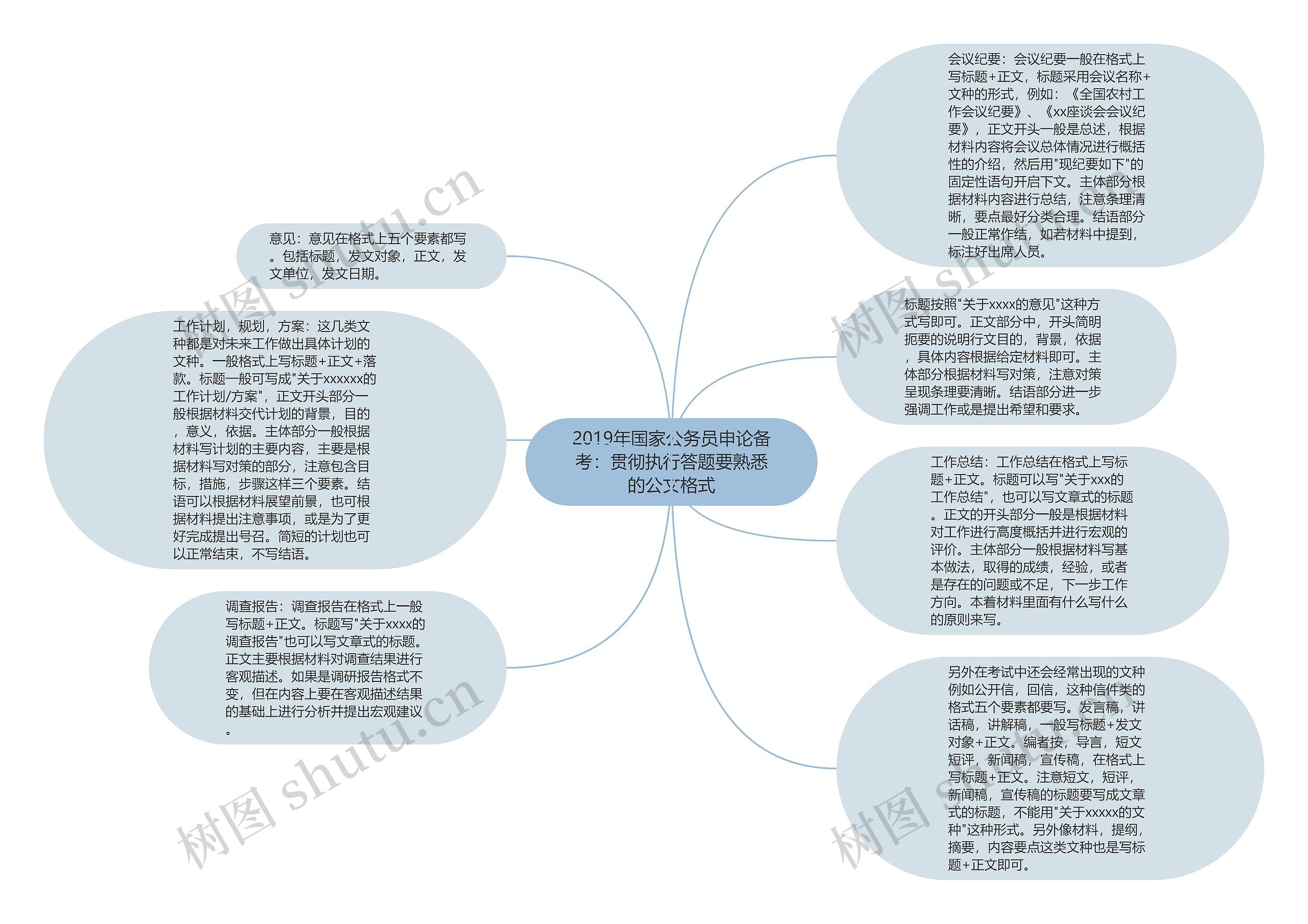 2019年国家公务员申论备考：贯彻执行答题要熟悉的公文格式