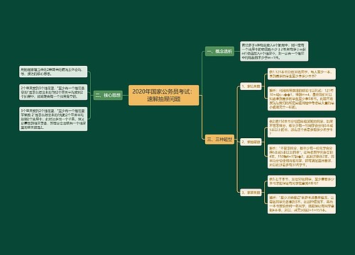 2020年国家公务员考试：速解抽屉问题